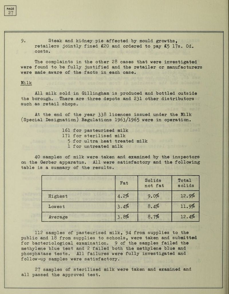 27 9. Steak and kidney pie affected by mould growths, retailers jointly fined £20 and ordered to pay £5 17s. Od. costs. The complaints in the other 28 cases that were investigated were found to be fully justified and the retailer or manufacturers were made aware of the facts in each case. Milk All milk sold in Gillingham is produced and bottled outside the borough. There are three depots and 231 other distributors such as retail shops. At the end of the year 338 licences issued under the Milk (Special Designation) Regulations 1963/1965 were in operation. l6l for pasteurised milk 171 for sterilised milk 5 for ultra heat treated milk 1 for untreated milk 40 samples of milk were taken and examined by the inspectors on the Gerber apparatus. All were satisfactory and the following table is a summary of the results. Fat Solids not fat Total solids Highest 4.2/o 9.0/o 12.9/o Lowest 3.4# 8.4$ 11.9# Average 3.8/ 8.7/ 12.4/ 112 samples of pasteurised milk, 94 from supplies to the public and 18 from supplies to schools, were taken and submitted for bacteriological examination. 9 of the samples failed the methylene blue test and 2 failed both the methylene blue and phosphatase tests. All failures were fully investigated and follow-up samples were satisfactory. 27 samples of sterilised milk were taken and examined and all passed the approved test.