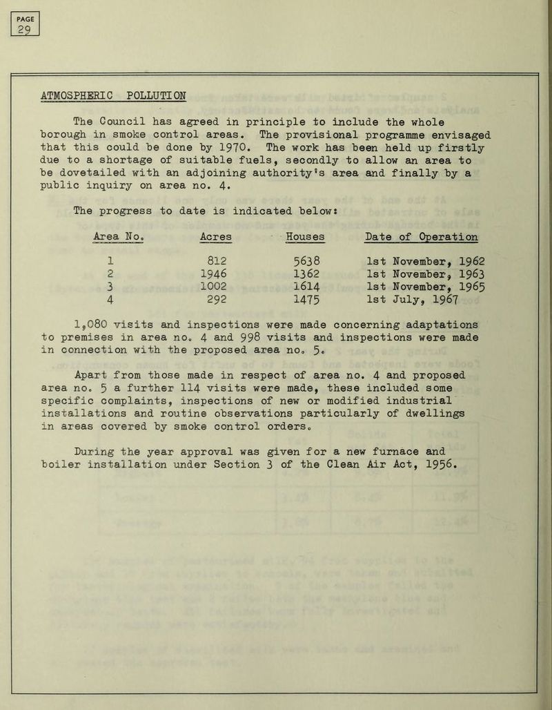 29 ATMOSPHERIC POLLUTION The Council has agreed, in principle to include the whole borough in smoke control areas. The provisional programme envisaged that this could be done by 1970. The work has been held up firstly due to a shortage of suitable fuels, secondly to allow an area to be dovetailed with an adjoining authority's area and finally by a public inquiry on area no. 4. The progress to date is indicated below: Area Ho. Acres Houses Date of Operation 1 812 5638 1st November, 1962 2 1946 1362 1st November, 1963 3 1002 1614 1st November, 1965 4 292 1475 1st July, 1967 1,080 visits and inspections were made concerning adaptations to premises in area no. 4 and 998 visits and inspections were made in connection with the proposed area no, 5® Apart from those made in respect of area no. 4 and proposed area no. 5 a further 114 visits were made, these included some specific complaints, inspections of new or modified industrial installations and routine observations particularly of dwellings in areas covered by smoke control orders. During the year approval was given for a new furnace and