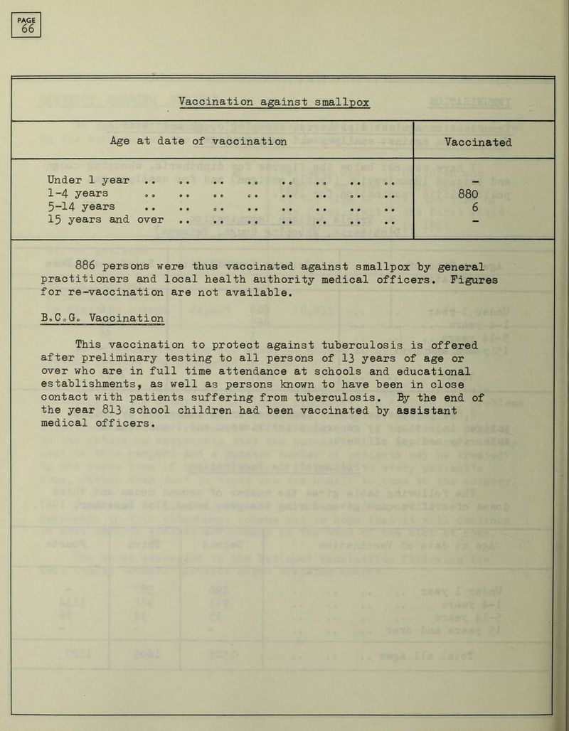 66 Vaccination against smallpox Age at date of vaccination Vaccinated Under 1 year .. .. .. .. .. .9 X y 09.PS 0 9 » & 0 0 CO 0 0 O 0 o O O O 880 5-14 years 6 15 years and over .. .. .. — 886 persons were thus vaccinated against smallpox hy general practitioners and local health authority medical officers. Figures for re-vaccination are not available. BeCoGo Vaccination This vaccination to protect against tuberculosis is offered after preliminary testing to all persons of 13 years of age or over who are in full time attendance at schools and educational establishments9 as well as persons known to have been in close contact with patients suffering from tuberculosis. By the end of the year 813 school children had been vaccinated by assistant medical officers.