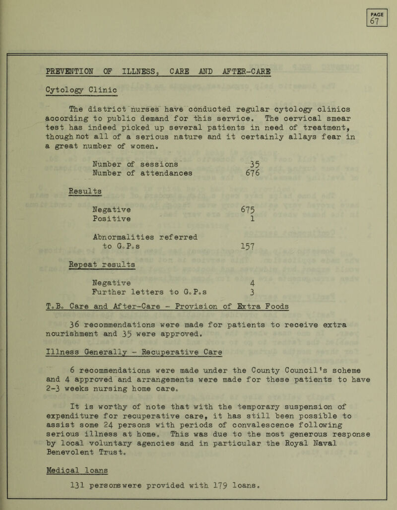 67 PREVENTION OF ILLNESS, CARE MI) AFTER-CARE Cytology Clinic The district'nurses have conducted regular cytology clinics according to public demand for this service. The cervical smear test has indeed picked up several patients in need of treatment, though not all of a serious nature and it certainly allays fear in a great number of women. Number of sessions 35 Number of attendances 676 Results Negative 675 Positive 1 Abnormalities referred to G0P0S 157 Repeat results Negative 4 Further letters to G.P.s 3 To Bo Care and After-Care - Provision of Extra Foods 36 recommendations were made for patients to receive extra nourishment and 35 were approved. Illness Generally - Recuperative Care 6 recommendations were made under the County Council's scheme and 4 approved and arrangements were made for these patients to have 2-3 weeks nursing home care. It is worthy of note that with the temporary suspension of expenditure for recuperative care, it has still been possible to assist some 24 persons with periods of convalescence following serious illness at home. This was due to the most generous response by local voluntary agencies and in particular the Royal Naval Benevolent Trust. Medical loans 131 persons were provided with 179 loans.