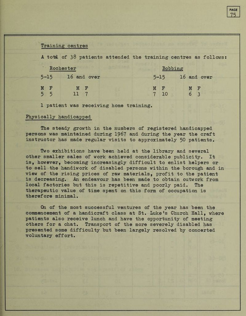 _25_ Training centres A total, of 38 patients attended the training centres as follows: Rochester 5-15 16 and over M F M F 5 5 11 7 1 patient was receiving home Bobbing 5-15 16 and over M F M F 7 10 6 3 training. Physically handicapped The steady growth in the numbers of registered handicapped persons was maintained during 19^7 and during the year the craft instructor has made regular visits to approximately 50 patients. Two exhibitions have been held at the library and several other smaller sales of work achieved considerable publicity. It is, however, becoming increasingly difficult to enlist helpers or to sell the handiwork of disabled persons within the borough and in view of the rising prices of raw materials, profit to the patient is decreasing. An endeavour has been made to obtain outwork from local factories but this is repetitive and poorly paid. The therapeutic value of time spent on this form of occupation is therefore minimal. On of the most successful ventures of the year has been the commencement of a handicraft class at St. Luke's Church Hall, where patients also receive lunch and have the opportunity of meeting others for a chat. Transport of the more severely disabled has presented some difficulty but been largely resolved by concerted voluntary effort.