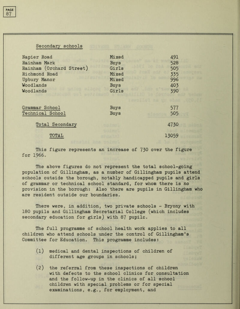 87 Secondary schools Napier Road Mixed 491 Rainham Mark Boys 528 Rainham (Orchard Street) Girls 505 Richmond Road Mixed 335 Upbury Manor Mixed 996 Woodlands Boys 403 Woodlands Girls 390 Grammar School Boys 577 Technical School Boys 505 Total Secondary 4730 TOTAL 13059 This figure represents an increase of 730 over the figure for 19660 The above figures do not represent the total school-going population of Gillingham, as a number of Gillingham pupils attend schools outside the borough, notably handicapped pupils and girls of grammar or technical school standard, for whom there is no provision in the boroughs Also there are pupils in Gillingham who are resident outside our boundaries„ There were, in addition, two private schools - Bryony with 180 pupils and Gillingham Secretarial College (which includes secondary education for girls) with 87 pupils„ The full programme of school health work applies to all children who attend schools under the control of Gillingham's Committee for Education This programme includes? (1) medical and dental inspections of children of different age groups in schools; (2) the referral from these inspections of children with defects to the school clinics for consultation and the follow=>up in the clinics of all school children with special problems or for special examinations, e<,g0, for employment, and