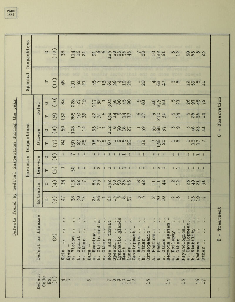 101 09 0 O •rH -P O CD ft OQ C o CvJ rH CO KN 114 16 rH C\J ft VO NO ON NN GO NO NO NO CM CM CM NN ft ft r—O NO O CM ft ft CM NO i—1 r<\ C\J rH O LfN LfN NN NN CO CM H rH cd •H /-—^ o ft i—$ 00 rH CM i—1 LfN IN- NN CD NO ft-ONNO 8 O X- CO IN- NN CO CM ON LfN ft CD i—J X- ON NN CM 1 1 NO NN ft CM CM NO p- ft v-/ rH C/3 S3 p o co IN- ON IN-CM 1 1 ft 00 O LfN O ON ft NO ON ft LfN ft NO ft LfN CM o cC rH o ft co CM CM rH i—1 fA O LfN CO ft ON 00 ■=3 IN- 00 CM CM ON ft 0) Cti CM ft NN CM ft ft c(5 o > a> ft CM LfN INN ON CM ft NO CM ft LfN ft N— no r— ano ft NN nT INN 00 NO P P X! ft ON NN 00 LfN KN i—J rH ft ft NN rH CM INN ft © ft 1 J CM rH CM CO CO o S3 S3 O CO LfN CM INN IN- ft CM 00 O CO N- ft ON LfN CO C— INN ON NN X INN ft o CO o oo tf\ O ft ft NNft CM NN NNvO nn X CM X- ii p P ' rH rH rH 0 -p CD o X o X a> ft ✓—*=» X r— INN LfN CD NN LfN C— i—1 CM LfN O ft CM (ft no o ft co rH KN t— C*-— 0 ft o ft in- oo ON CM CM ft NO CM ft NN CM i—J rH o CO rH rH •H S3 -p H o ✓*—^ 0 r— o 8 8 g 1 0 0 8 ft 0 8 0 8 0 0 8 0 8 8 ft 0 CD O CD o NO ft •H P co CD 0 o > •H H a5 I—s o 0 8 0 CM 0 1—JO 0 rH 0 0 8 0 CM ft 8 ft 0 0 0 8 P CD ft LfN LfN rH CD ft * cd ft o -H X INN CM D— ft LfN 0 CM O ONO NN CO CM rH i—5 ''n^ CM CM N~\ G\ rH rH T3 03 o INN ft CM CO CM ON LfN LfN CM NO x- rH i—! xt* 1 ! CM -P-CM INN a) ft i—5 rH rH s S3 cd P X ftj C— CO O ft NO rH ft- nn in\co c— LfN LfN CM O O CM LfN 0 LfN ON IN- 0 ft K\ inn rf\ CM CM NO ft LfN IN- ft rH rH X ft >—s g 0 -p o S3 ft © <D 0 CO CO 0 O O 0 O o ° CD ° O O O o o o 0 o o o o o o ft ft cd o o O o ° cd o ft o T3 o o O O 0 o o o o 0 o o o o ccj o CD •H cd £3 s ft © CD CO X O 3 8 l CD rH 0 P ft ft o o O o o <d o p O ft O 0 O O o o o -f—' o cd © >3 o o EH a) r o o o o o S o x » tiD « oft o o o o 0 O CO ° o S ft O ° fli .r—•*> ft 0 'H CD >3 00 •H R -H li p C\J ft S3 co O CD cd X P CD R 00 O ft o s o o S3 p *H *H p rc3 ® H ° o £3 •H P CD P P © P O H °H o EH O •H •H CD p -p CD 0 °ft “ ° R S3 CD cd ft ft CD CD ft © i—J © X S3 » ft 8 CO P X » cd -H X cd X cd O P X R CD © X P •H X o P cd © o •H cr* ft CD ft ft o X ft co ft CD ft O O © ft o R ft X © ft a P CD 0 CO > CO o CD X O o CD CD R P qO CD M Q X R> R O PRO O R 03 O © ft •H CD p CD CD S cd S3 > ft’ P >3 X X CD X >3 o o o cti ° o o O R >s © P> © 0 o p o o o 0 O 0 m O o X ft R CO W cd X o H a!P o X 03 R X R R cd X o cd X o X a b R a b A 0 ft o CD o /^\ CD X O rH ft- LfN NO IN- X ONO ft CM bO, LfN NO IN- ft o a 'V— i—1 rH i—! rH i—J i—! rH rH CD O R
