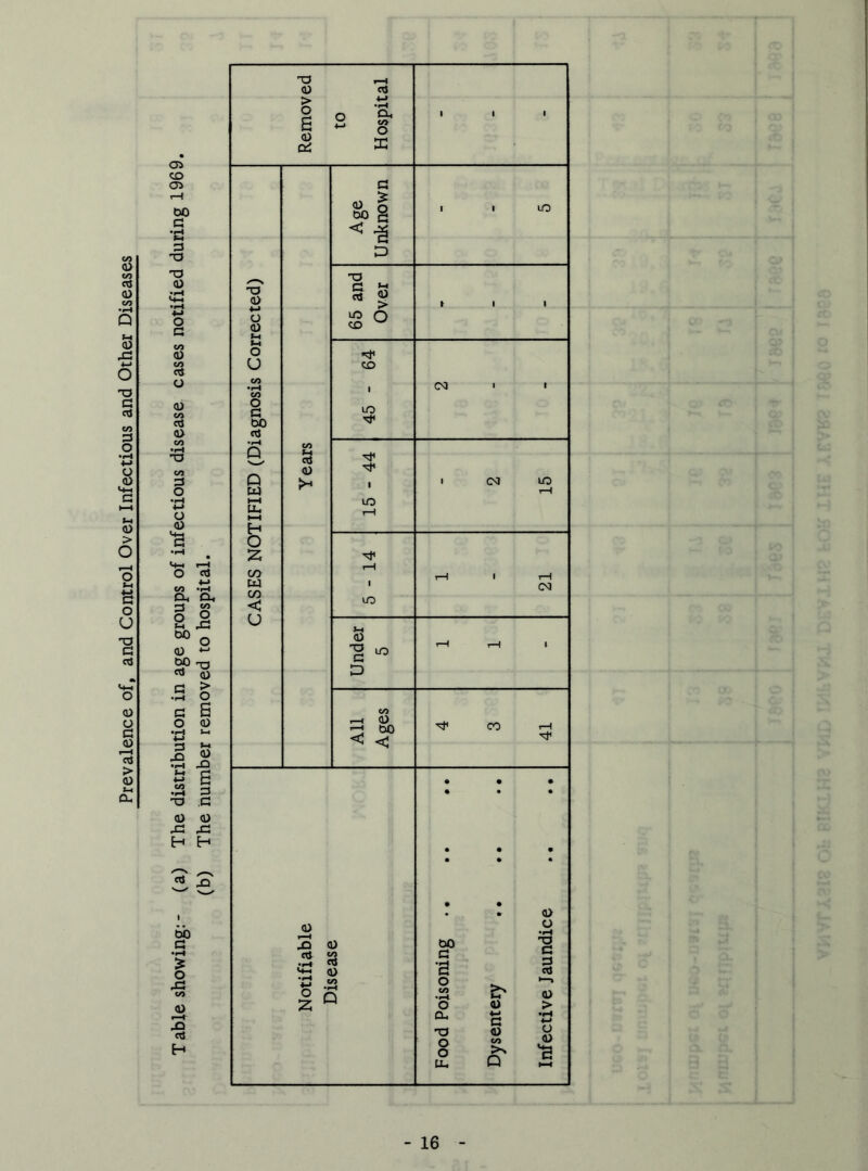 05 CO 05 T—H 00 G •£3 3 X> T3 <D O <-> CO *i—< X< Cl, M CO 2 x ™ o CD *-> 00 x, CD > O a CD ccJ X <D XI 2 6 •3 3 -o G CD CD X X H t- * x 00 G •i-i I X Gh CO o £ <D O G 00 cti G CD § 00 § < 3 X d n 3 g JS O <D G 10 D f—t CD < C X CD <3 <2 i i X <M X ^ CO rH 00 G G O CO 'o cu X o o U-, & CD G CD CO Q CD o •H G •—> 0) > •H S 'g