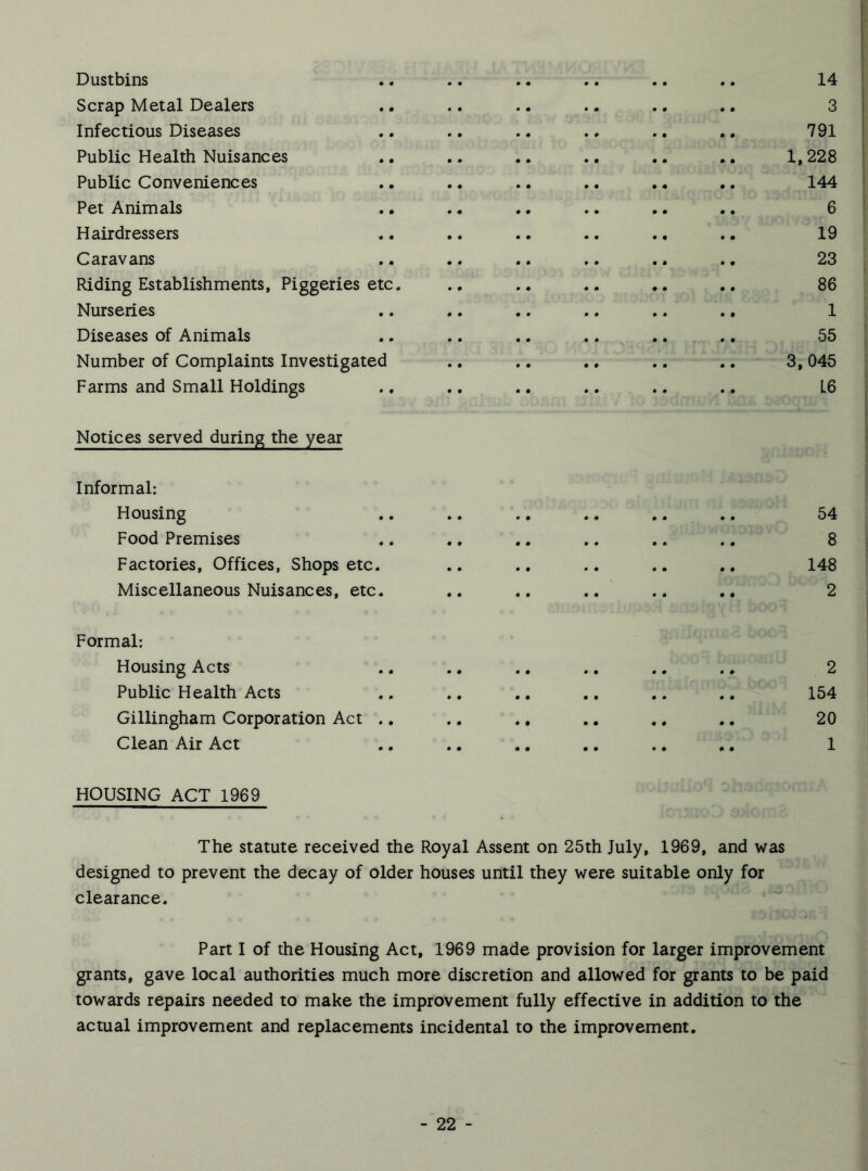 Dustbins 14 Scrap Metal Dealers • • 3 Infectious Diseases • • 791 Public Health Nuisances • • 1,228 Public Conveniences • • 144 Pet Animals • ♦ 6 Hairdressers • • 19 Caravans • • 23 Riding Establishments, Piggeries etc. • • 86 Nurseries • • 1 Diseases of Animals • ♦ 55 Number of Complaints Investigated • • 3,045 Farms and Small Holdings Notices served during the year L6 Informal: Housing .. V* .. .. ». 54 Food Premises ., .. .. .. ., 8 Factories, Offices, Shops etc. .. ., .. .. .. 148 Miscellaneous Nuisances, etc. • • • • •• • • 2 Formal: Housing Acts .. . • • • *. * • • •- 2 Public Health Acts .. • • ,. « . ♦ # 154 Gillingham Corporation Act .. .. • • . • • # • . 20 Clean Air Act ., • • .. • • # • 1 HOUSING ACT 1969 The statute received the Royal Assent on 25th July, 1969, and was designed to prevent the decay of older houses until they were suitable only for clearance. Part I of the Housing Act, 1969 made provision for larger improvement grants, gave local authorities much more discretion and allowed for grants to be paid towards repairs needed to make the improvement fully effective in addition to the actual improvement and replacements incidental to the improvement.