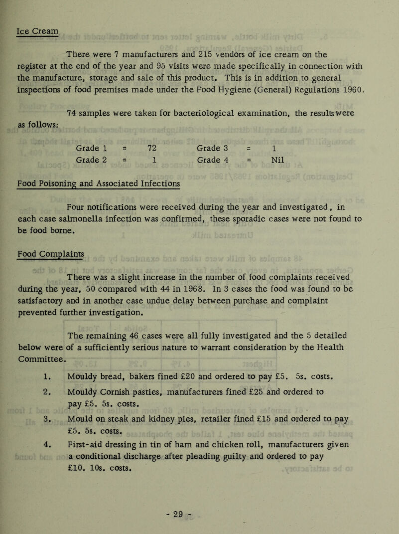 Ice Cream There were 7 manufacturers and 215 vendors of ice cream on the register at the end of the year and 95 visits were made specifically in connection with the manufacture, storage and sale of this product. This is in addition to general inspections of food premises made under the Food Hygiene (General) Regulations 1960. 74 samples were taken for bacteriological examination, the results were as follows: Grade 1 = 72 Grade 3=1 Grade 2 = ■ 1 Grade 4 = Nil Food Poisoning and Associated Infections Four notifications were received during the year and investigated , in each case salmonella infection was confirmed, these sporadic cases were not found to be food borne. Food Complaints There was a slight increase in the number of food complaints received during the year, 50 compared with 44 in 1968. In 3 cases the food was found to be satisfactory and in another case undue delay between purchase and complaint prevented further investigation. The remaining 46 cases were all fully investigated and the 5 detailed below were of a sufficiently serious nature to warrant consideration by the Health Committee. 1. Mouldy bread, bakers fined £20 and ordered to pay £5. 5s. costs. 2. Mouldy Cornish pasties, manufacturers fined £25 and ordered to pay £5. 5s. costs. 3. Mould on steak and kidney pies, retailer fined £15 and ordered to pay £5. 5s. costs. 4. First-aid dressing in tin of ham and chicken roll, manufacturers given a conditional discharge after pleading guilty and ordered to pay £10. 10s. costs.