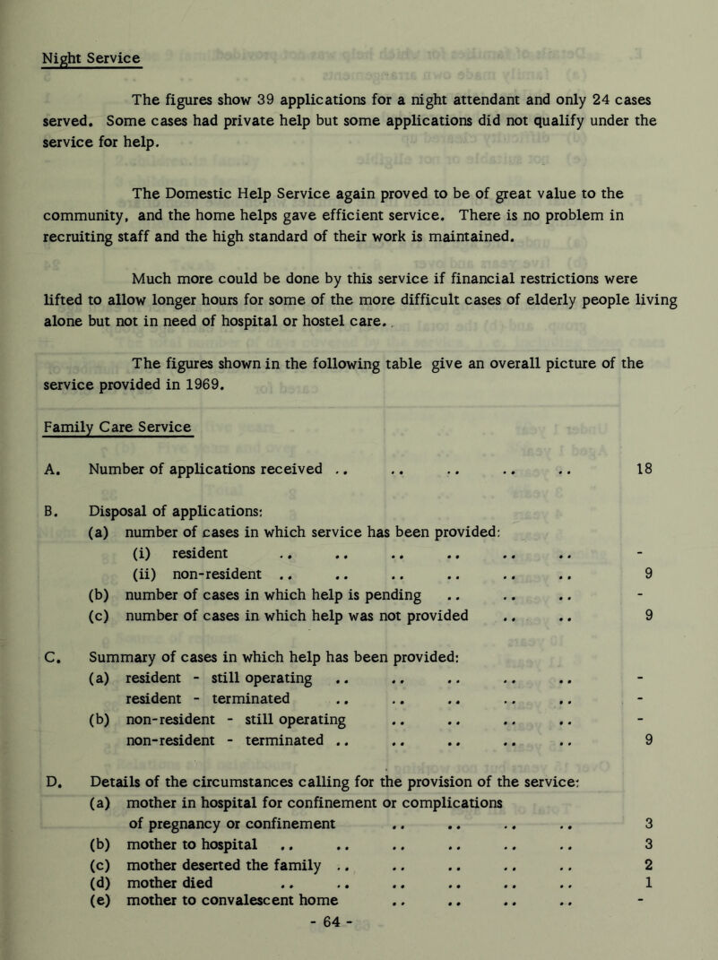 Night Service The figures show 39 applications for a night attendant and only 24 cases served. Some cases had private help but some applications did not qualify under the service for help. The Domestic Help Service again proved to be of great value to the community, and the home helps gave efficient service. There is no problem in recruiting staff and the high standard of their work is maintained. Much more could be done by this service if financial restrictions were lifted to allow longer hours for some of the more difficult cases of elderly people living alone but not in need of hospital or hostel care. The figures shown in the following table give an overall picture of the service provided in 1969. Family Care Service A. Number of applications received .. .. .. .. .. 18 B. Disposal of applications: (a) number of cases in which service has been provided: (i) resident (ii) non-resident .. (b) number of cases in which help is pending (c) number of cases in which help was not provided C. Summary of cases in which help has been provided: (a) resident - still operating resident - terminated (b) non-resident - still operating non-resident - terminated .. D. Details of the circumstances calling for the provision of the service: (a) mother in hospital for confinement or complications of pregnancy or confinement (b) mother to hospital (c) mother deserted the family .. (e) mother to convalescent home - 64 - 9 9 9 3 3 2