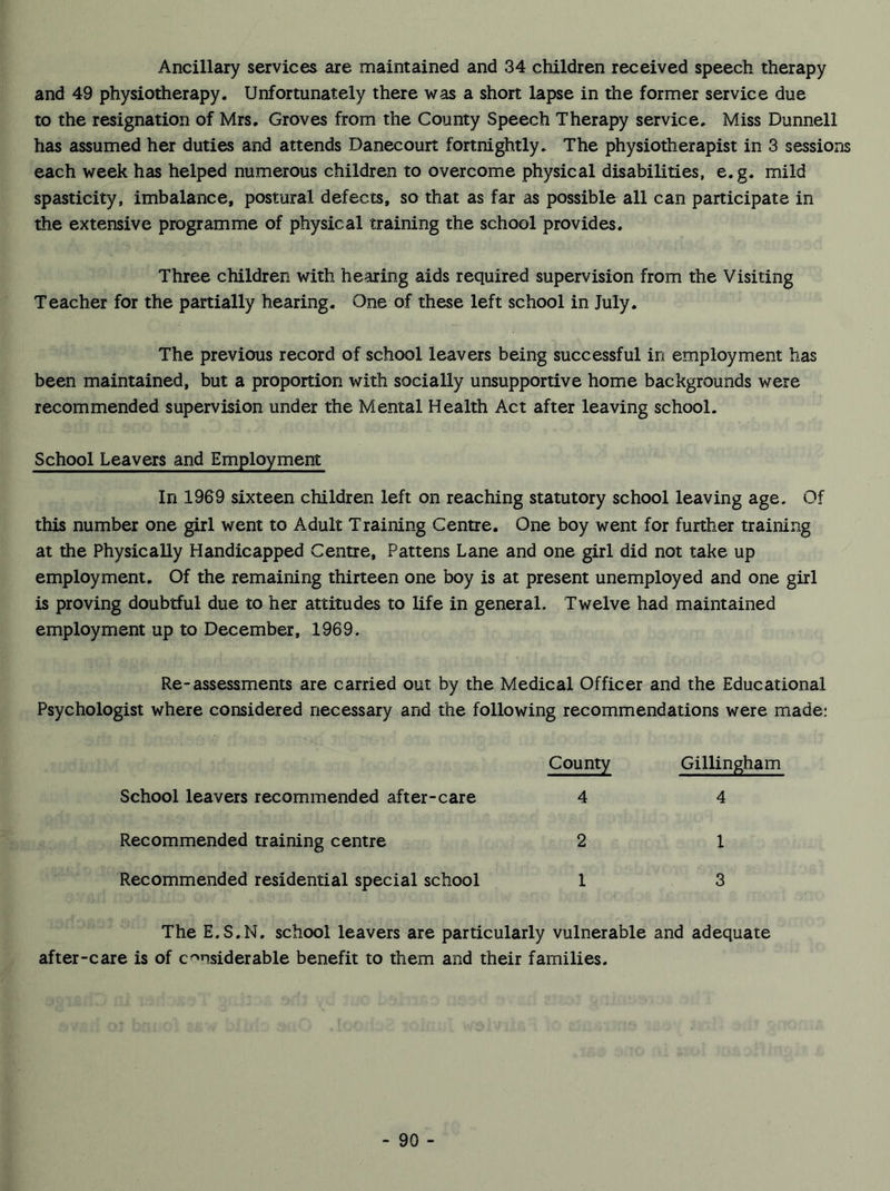 Ancillary services are maintained and 34 children received speech therapy and 49 physiotherapy. Unfortunately there was a short lapse in the former service due to the resignation of Mrs. Groves from the County Speech Therapy service. Miss Dunnell has assumed her duties and attends Danecourt fortnightly. The physiotherapist in 3 sessions each week has helped numerous children to overcome physical disabilities, e. g. mild spasticity, imbalance, postural defects, so that as far as possible all can participate in the extensive programme of physical training the school provides. Three children with hearing aids required supervision from the Visiting Teacher for the partially hearing. One of these left school in July. The previous record of school leavers being successful in employment has been maintained, but a proportion with socially unsupportive home backgrounds were recommended supervision under the Mental Health Act after leaving school. School Leavers and Employment In 1969 sixteen children left on reaching statutory school leaving age. Of this number one girl went to Adult Training Centre. One boy went for further training at the Physically Handicapped Centre, Pattens Lane and one girl did not take up employment. Of the remaining thirteen one boy is at present unemployed and one girl is proving doubtful due to her attitudes to life in general. Twelve had maintained employment up to December, 1969. Re-assessments are carried out by the Medical Officer and the Educational Psychologist where considered necessary and the following recommendations were made: County Gillingham School leavers recommended after-care 4 4 Recommended training centre 2 1 Recommended residential special school 1 3 The E.S.N. school leavers are particularly vulnerable and adequate care is of considerable benefit to them and their families.