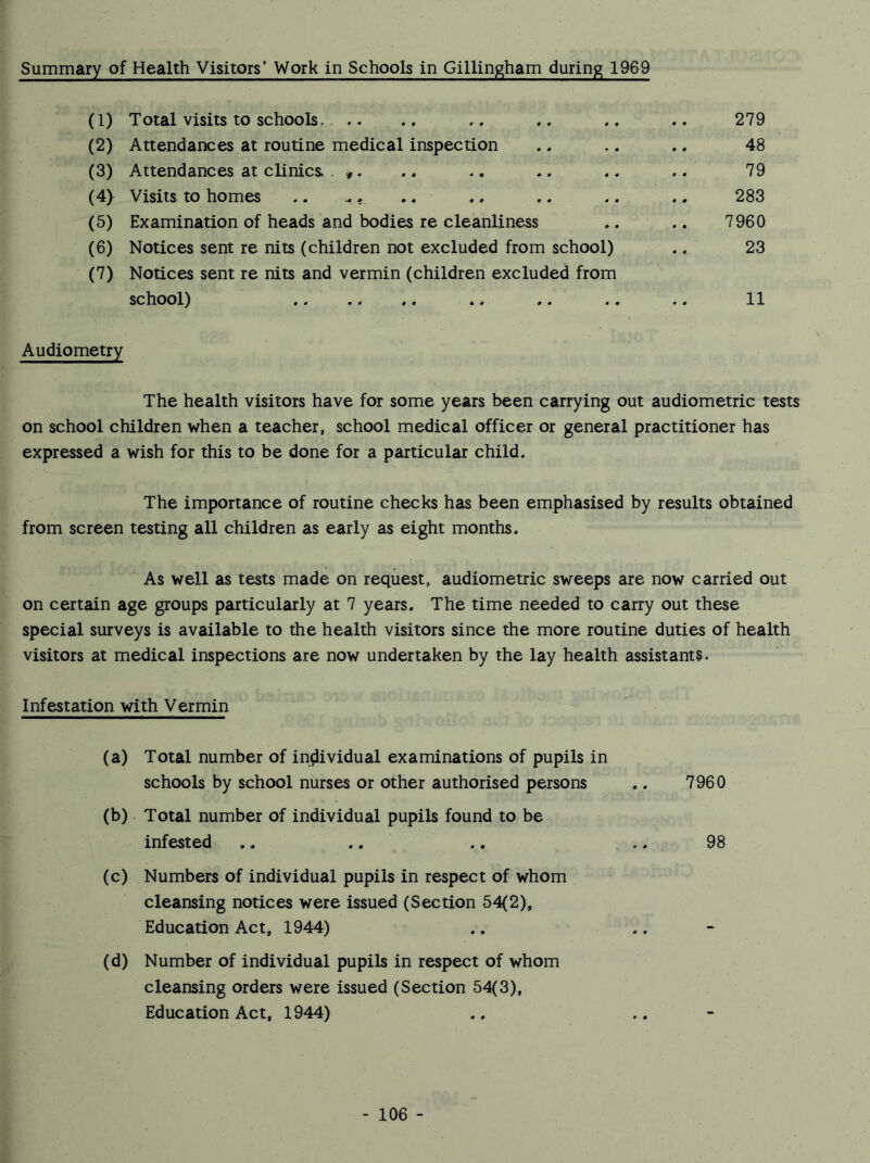 Summary of Health Visitors' Work in Schools in Gillingham during 1969 (1) Total visits to schools, .. .. .. .. .. .. 279 (2) Attendances at routine medical inspection .. .. .. 48 (3) Attendances at clinics, . #. .. .. .. . . .. 79 (4> Visits to homes .. . „,. .. ., .. .. .. 283 (5) Examination of heads and bodies re cleanliness .. .. 7960 (6) Notices sent re nits (children not excluded from school) .. 23 (7) Notices sent re nits and vermin (children excluded from school) .. .. .. .. 11 Audiometry The health visitors have for some years been carrying out audiometric tests on school children when a teacher, school medical officer or general practitioner has expressed a wish for this to be done for a particular child. The importance of routine checks has been emphasised by results obtained from screen testing all children as early as eight months. As well as tests made on request, audiometric sweeps are now carried out on certain age groups particularly at 7 years. The time needed to carry out these special surveys is available to the health visitors since the more routine duties of health visitors at medical inspections are now undertaken by the lay health assistants. Infestation with Vermin (a) Total number of individual examinations of pupils in schools by school nurses or other authorised persons .. 7960 (b) Total number of individual pupils found to be infested .. .. .. .. 98 (c) Numbers of individual pupils in respect of whom cleansing notices were issued (Section 54(2), Education Act, 1944) .. .. (d) Number of individual pupils in respect of whom cleansing orders were issued (Section 54(3), Education Act, 1944) ..