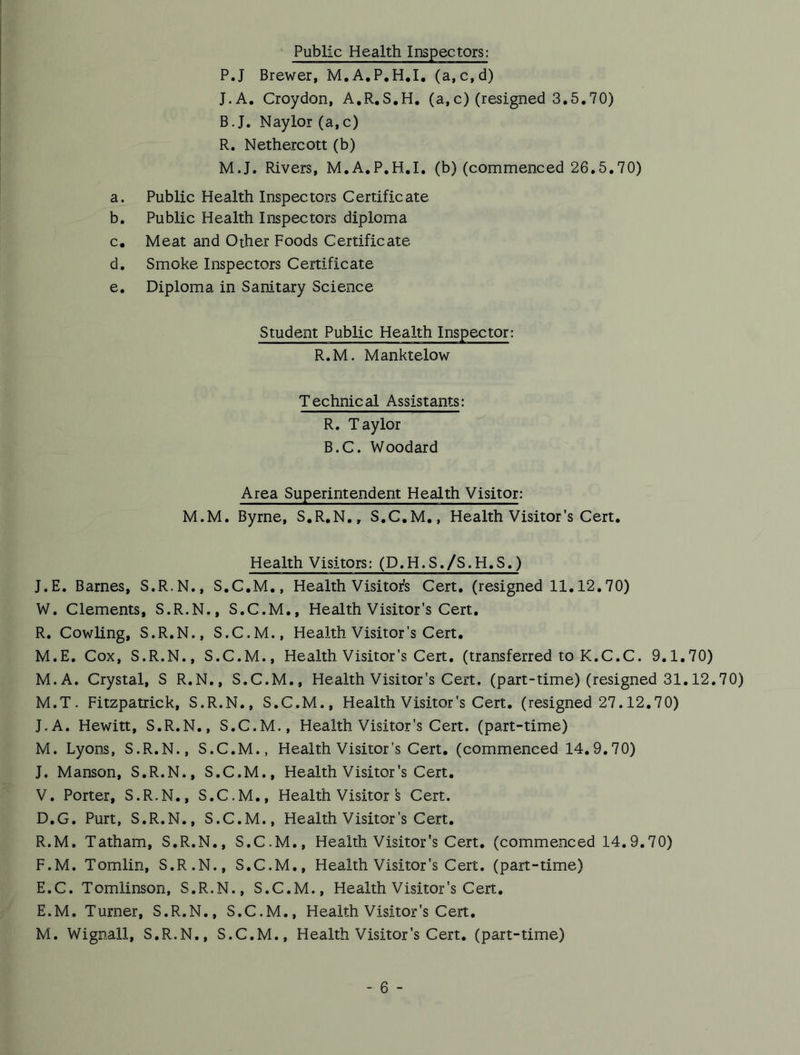 Public Health Inspectors: P.J Brewer, M.A.P.H.I. (a,c,d) J.A. Croydon, A.R.S.H. (a,c) (resigned 3.5.70) B.J. Naylor (a,c) R. Nethercott (b) M.J. Rivers, M.A.P.H.I. (b) (commenced 26.5.70) a. Public Health Inspectors Certificate b. Public Health Inspectors diploma c. Meat and Other Foods Certificate d. Smoke Inspectors Certificate e. Diploma in Sanitary Science Student Public Health Inspector: R.M. Manktelow Technical Assistants: R. Taylor B.C. Woodard Area Superintendent Health Visitor: M.M. Byrne, S.R.N., S.C.M., Health Visitor’s Cert. Health Visitors: (D.H.S./S.H.S.) J.E. Barnes, S.R.N., S.C.M., Health Visitor's Cert, (resigned 11.12.70) W. Clements, S.R.N., S.C.M., Health Visitor's Cert. R. Cowling, S.R.N., S.C.M., Health Visitor's Cert. M.E. Cox, S.R.N., S.C.M., Health Visitor's Cert, (transferred to K.C.C. 9.1.70) M.A. Crystal, S R.N., S.C.M., Health Visitor’s Cert, (part-time) (resigned 31.12.70) M.T. Fitzpatrick, S.R.N., S.C.M., Health Visitor's Cert, (resigned 27.12.70) J.A. Hewitt, S.R.N., S.C.M., Health Visitor's Cert, (part-time) M. Lyons, S.R.N., S.C.M., Health Visitor’s Cert, (commenced 14.9.70) J. Manson, S.R.N., S.C.M., Health Visitor's Cert. V. Porter, S.R.N., S.C.M., Health Visitor s Cert. D. G. Purt, S.R.N., S.C.M., Health Visitor's Cert. R.M. Tatham, S.R.N., S.C.M., Health Visitor's Cert, (commenced 14.9.70) F.M. Tomlin, S.R.N., S.C.M., Health Visitor's Cert, (part-time) E. C. Tomlinson, S.R.N., S.C.M., Health Visitor's Cert. E.M. Turner, S.R.N., S.C.M., Health Visitor's Cert. M. Wignall, S.R.N., S.C.M., Health Visitor's Cert, (part-time)