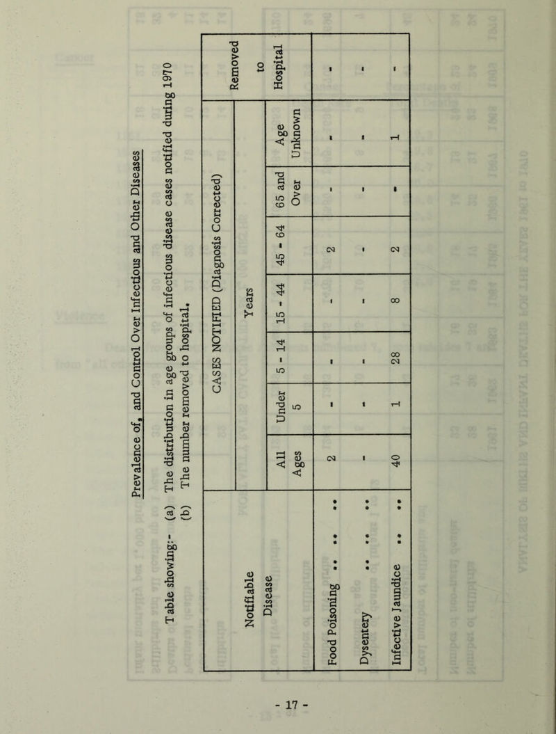 c- CT> i-l bO G O 45 XJ •f-H • O +-» •H & I M ^ bO O +-> a) — SPl G O 6 G 5 •2 * -Q rQ ‘d g to I 3 G bO G •i-i £ &