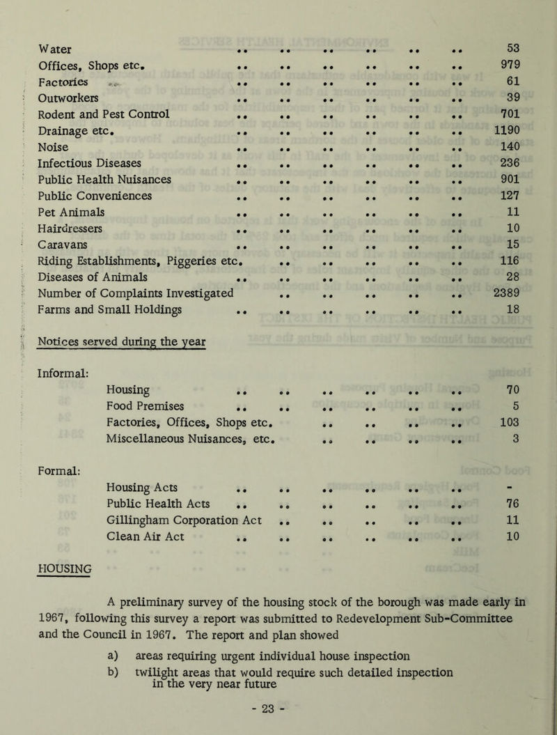 W ater •• •• •• •• •• • • 53 Offices, Shops etc. •• •• •• .. .. •• 979 Factories •• •• •• •• .. .. 61 Outworkers . • •• •• •• . • •• 39 Rodent and Pest Control .. .. .. .. .. 701 Drainage etc. .. .. .. .. .. •• 1190 Noise . • . • •. •. • • .. 140 Infectious Diseases •. .. •. . • • • • • 236 Public Health Nuisances •. • • .. •. .. . • 901 Public Conveniences .. .. .. .. .. . • 127 Pet Animals • • .. •. . • .. • • 11 Hairdressers .. .. .. .. •• .. 10 Caravans .. .. . • .. .. •• 15 Riding Establishments, Piggeries etc. •• .. .. •• •• 116 Diseases of Animals .. .. .. .. .. .. 28 Number of Complaints Investigated .. .. .. .. .. 2389 Farms and Small Holdings .. .. .. .. .. . • 18 Notices served during the year Informal: Formal: Housing Food Premises Factories, Offices, Shops etc. Miscellaneous Nuisances, etc. Housing Acts Public Health Acts Gillingham Corporation Act .. .. •. Clean Air Act 70 5 103 3 76 11 10 HOUSING A preliminary survey of the housing stock of the borough was made early in 1967, following this survey a report was submitted to Redevelopment Sub-Committee and the Council in 1967. The report and plan showed a) areas requiring urgent individual house inspection b) twilight areas that would require such detailed inspection in the very near future