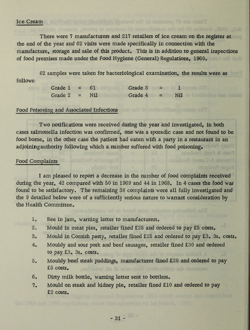 Ice Cream There were 7 manufacturers and 217 retailers of ice cream on the register at the end of the year and 62 visits were made specifically in connection with the manufacture, storage and sale of this product. This is in addition to general inspections of food premises made under the Food Hygiene (General) Regulations, 1960. 62 samples were taken for bacteriological examination, the results were as follows: Grade 1 = 61 Grade 3 = 1 Grade 2 = Nil Grade 4 = Nil Food Poisoning and Associated Infections Two notifications were received during the year and investigated, in both cases salmonella infection was confirmed, one was a sporadic case and not found to be food borne, in the other case the patient had eaten with a party in a restaurant in an adjoining authority following which a number suffered with food poisoning. Food Complaints I am pleased to report a decrease in the number of food complaints received during the year, 42 compared with 50 in 1969 and 44 in 1968. In 4 cases the food was found to be satisfactory. The remaining 38 complaints were all fully investigated and the 9 detailed below were of a sufficiently serious nature to warrant consideration by the Health Committee. 1. Bee in jam, warning letter to manufacturers. 2. Mould in meat pies, retailer fined £25 and ordered to pay £5 costs. 3. Mould in Cornish pasty, retailer fined £25 and ordered to pay £3. 3s. costs. 4. Mouldy and sour pork and beef sausages, retailer fined £30 and ordered to pay £3. 3s. costs. 5. Mouldy beef steak puddings, manufacturer fined £20 and ordered to pay £5 costs. 6. Dirty milk bottle, warning letter sent to bottlers. 7. Mould on steak and kidney pie, retailer fined £10 and ordered to pay £2 costs.