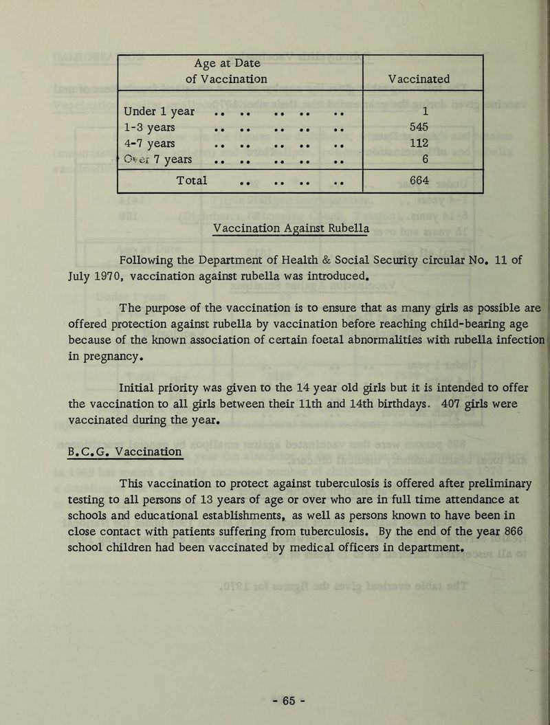 Age at Date of Vaccination V accinated Under 1 year 1 1-3 years 545 4-7 years 112 Over 7 years 6 Total 664 Vaccination Against Rubella Following the Department of Health & Social Security circular No. 11 of July 1970, vaccination against rubella was introduced. The purpose of the vaccination is to ensure that as many girls as possible are offered protection against rubella by vaccination before reaching child-bearing age because of the known association of certain foetal abnormalities with rubella infection in pregnancy. Initial priority was given to the 14 year old girls but it is intended to offer the vaccination to all girls between their 11th and 14th birthdays. 407 girls were vaccinated during the year. B.C.G. Vaccination This vaccination to protect against tuberculosis is offered after preliminary testing to all persons of 13 years of age or over who are in full time attendance at schools and educational establishments, as well as persons known to have been in close contact with patients suffering from tuberculosis. By the end of the year 866 school children had been vaccinated by medical officers in department.