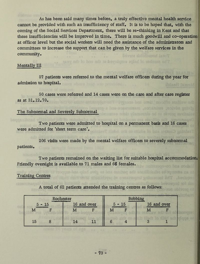 As has been said many times before, a truly effective mental health service cannot be provided with such an insufficiency of staff. It is to be hoped that, with the coming of the Social Services Department, there will be re-thinking in Kent and that these insufficiencies will be improved in time. There is much goodwill and co-operation at officer level but the social workers will need the assistance of the administrators and committees to increase the support that can be given by the welfare services in the community. Mentally 111 57 patients were referred to the mental welfare officers during the year for admission to hospital. 50 cases were referred and 14 cases were on the care and after care register as at 31,12,70, The Subnormal and Severely Subnormal Two patients were admitted to hospital on a permanent basis and 16 cases were admitted for ’short term care’. 206 visits were made by the mental welfare officers to severely subnormal patients. Two patients remained on the waiting list for suitable hospital accommodation, Friendly oversight is available to 71 males and 66 females. Training Centres A total of 62 patients attended the training centres as follows: Rochester Bobbing 5-15 16 and over 5 - 15 16 and over M F M F M F M F 15 8 14 11 6 4 3 1