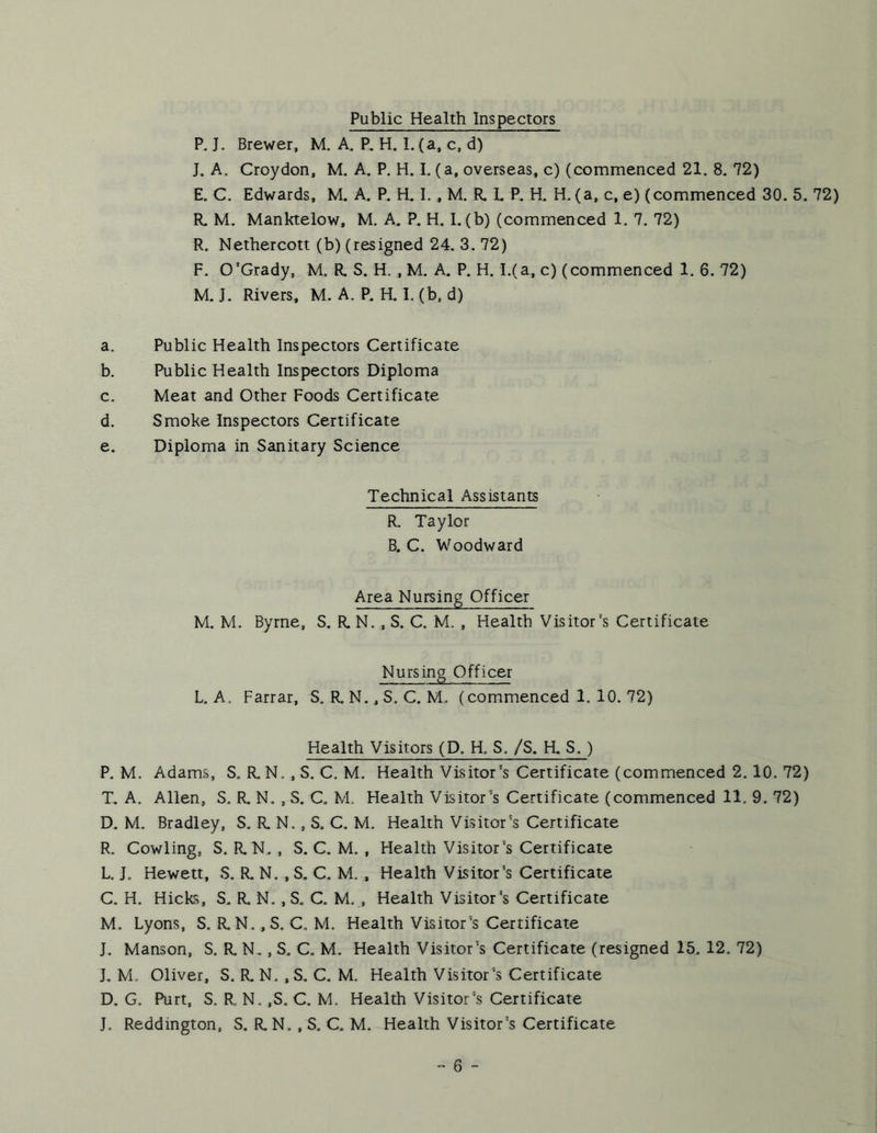 Public Health Inspectors P. J. Brewer, M. A, P, H. I. (a, c, d) J. A. Croydon, M, A. P. H. 1. (a, overseas, c) (commenced 21. 8. 72) E. C. Edwards, M. A. P. H, I., M. R. L P. H. H.(a, c, e) (commenced 30. 5. 72) R, M. Manktelow, M. A. P. H. I.(b) (commenced 1. 7. 72) R. Nethercott (b) (resigned 24. 3. 72) F. O’Grady, M. R S. H. , M. A. P. H. i.(a, c) (commenced 1. 6. 72) M. J. Rivers, M. A. P. H. 1. (b, d) a. Public Health Inspectors Certificate b. Public Health Inspectors Diploma c. Meat and Other Foods Certificate d. Smoke Inspectors Certificate e. Diploma in Sanitary Science Technical Assistants R. Taylor B. C. Woodward Area Nursing Officer M. M. Byrne, S. R. N. , S. C. M. , Health Visitor’s Certificate Nursing Officer L. A. Farrar, S. R, N., S. C. M. (commenced 1. 10. 72) Health Visitors (D. H. S. /S. ¥L S.) P. M. Adams, S. R. N., S. C. M. Health Visitor's Certificate (commenced 2.10. 72) T. A. Allen, S. R. N. , S. C. M. Health Visitor’s Certificate (commenced 11, 9. 72) D. M. Bradley, S. R. N,, S. C. M. Health Visitor's Certificate R. Cowling, S. R.TSf. , S. C. M, , Health Visitor’s Certificate L. J, Hewett, S. R, N. , S. C, M, , Health Visitor’s Certificate C, H. Hicks, S. R. N. ,S. C. M. , Health Visitor's Certificate M. Lyons, S, R. N. ,S. C, M. Health Visitor’s Certificate J. Manson, S. R. N., S. C. M. Health Visitor's Certificate (resigned 15. 12. 72) J, M, Oliver, S. R. N. , S. C. M. Health Visitor’s Certificate D. G. Purt, S. R N, ,S, C. M, Health Visitor’s Certificate J. Reddington, S. RN. , S. C. M. Health Visitor’s Certificate