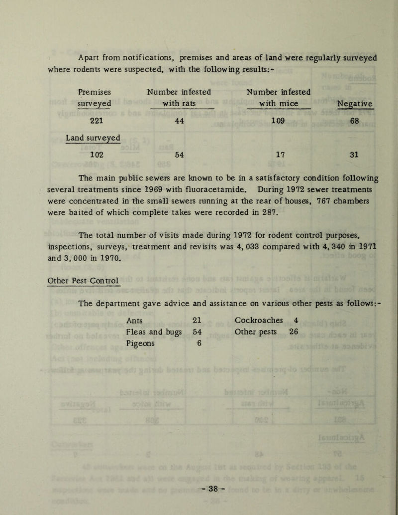 Apart from notifications, premises and areas of land were regularly surveyed where rodents were suspected, with the following results^- Premises surveyed Number infested with rats Number infested with mice Negative 221 44 109 68 Land surveyed 102 54 17 31 The main public sewers are known to be in a satisfactory condition following several treatments since 1969 with fluoracetamide. During 1972 sewer treatments were concentrated in the small sewers running at the rear of houses, 767 chambers were baited of which complete takes were recorded in 287. The total number of visits made during 1972 for rodent control purposes, inspections, surveys, treatment and revisits was 4, 033 compared with 4,340 in 1971 and 3, 000 in 1970. Other Pest Control The department gave advice and assistance on various other pests as follows:- Ants 21 Cockroaches 4 Fleas and bugs 54 Other pests 26 Pigeons 6