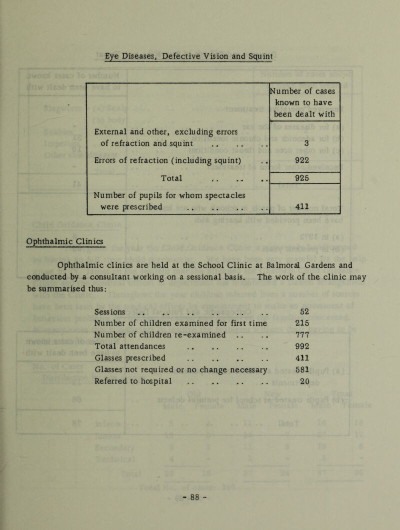 Eye Diseases, Defective Vision and Squint Number of cases known to have been dealt with External and other, excluding errors of refraction and squint 3 Errors of refraction (including squint) 922 Total 925 Number of pupils for whom spectacles were prescribed 411 Ophthalmic Clinics Ophthalmic clinics are held at the School Clinic at Balmoral Gardens and conducted by a consultant working on a sessional basis. The work of the clinic may be summarised thus: Sess ions 52 Number of children examined for first time 215 Number of children re-examined .. . . 777 Total attendances .. .. . . 992 Glasses prescribed 411 Glasses not required or no change necessary 581 Referred to hospital 20