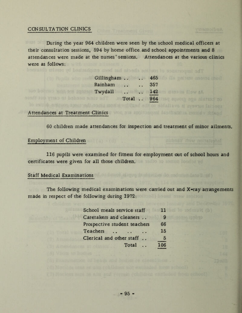 CONSULTATION CLINICS During the year 964 children were seen by the school medical officers at their consultation sessions, 594 by home office and school appointments and 8 attendances were made at the nurses’ sessions. Attendances at the various clinics were as follows: Gillingham .. 465 Rainham 357 Twydall 142 Total .. 964 Attendances at Treatment Clinics 60 children made attendances for inspection and treatment of minor ailments. Employment of Children 116 pupils were examined for fitness for employment out of school hours and certificates were given for all those children. Staff Medical Examinations The following medical examinations were carried out and X-ray arrangements made in respect of the following during 1972: School meals service staff 11 Caretakers and cleaners .. 9 Prospective student teachers 66 Teachers 15 Clerical and other staff . . 5 Total .. 106