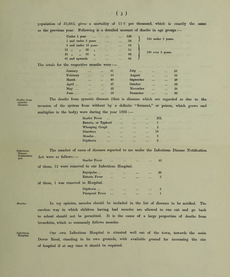 Deaths from zymotic diseases. Infectious Disease Notification Act. Measles. Infectious Hospital. population of 31,683, gives a mortality of 11'3 per thousand, which is exactly the same as the previous year. Following is a detailed account of deaths in age groups:— Under 1 year 1 and under 5 years 130 34 164 under 5 years. 5 and under 15 years 18 15 ,, ,, 25 ,, 25 ,, ,, 65 ,, 14 80 - 196 over 5 years. 65 and upwards 84 The totals for the respective months were:— January 41 July 23 February 44 August 34 March 40 September 29 April ... 27 October 20 May ... 25 November 24 June .. 18 December 35 The deaths from zymotic diseases (that is diseases which are regarded as due to the invasion of the system from without by a definite “ferment,” or poison, which grows and multiplies in the body) were during the year 1895 :— Scarlet Fever ... ... ... ... Nil. Enteric, or Typhoid ... ... ... 1 Whooping Cough ... ... ... 5 Diarrhoea ... ... ... ... 19 Measles.. ... ... ... ... 8 Diptheria ... ... ... ... 3 The number of cases of diseases reported to me under the Act were as follows : — Scarlet Fever of these, 12 were removed to our Infectious Hospital. Erysipelas... Enteric Fever of these, 1 was removed to Hospital. Infectious Disease Notification 42 30 5 Diptheria ... Puerperal Fever 5 1 In my opinion, measles should be included in the list of diseases to be notified. The careless way in which children having had measles are allowed to run out and go back to school should not be permitted. It is the cause of a large proportion of deaths from bronchitis, which so commonly follows measles. Our own Infectious Hospital is situated well out of the town, towards the main Dover Road, standing in its own grounds, with available ground for increasing the size of hospital if at any time it should be required.