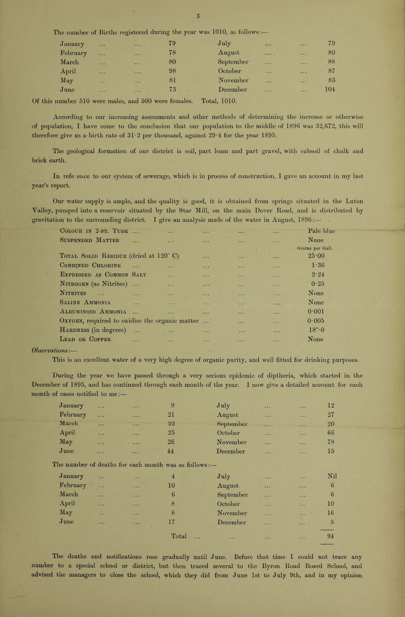 3 The number of Births registered during the year was 1010, as follows:— January 79 July 79 February 78 August 80 March 80 September 88 April 98 October 87 May 81 November 83 June 73 December 104 Of this number 510 were males, and 500 were females. Total, 1010. According to our increasing assessments and other methods of determining the increase or otherwise of population, I have come to the conclusion that our population to the middle of 1896 was 32,672, this will therefore give us a birth rate of 31-2 per thousand, against 29-4 for the year 1895. The geological formation of our district is soil, part loam and part gravel, with subsoil of chalk and brick earth. In reference to our system of sewerage, which is in process of construction, I gave an account in my last year’s report. Our water supply is ample, and the quality is good, it is obtained from springs situated in the Luton Valley, pumped into a reservoir situated by the Star Mill, on the main Dover Road, and is distributed by gravitation to the surrounding district. I give an analysis made of the water in August, 1896:— Colour in 2-ft. Tube ... Suspended Matter Total Solid Residue (dried at 120° C) Combined Chlorine Expressed as Common Salt Nitrogen (as Nitrites) ... Nitrites Saline Ammonia Albuminoid Ammonia ... Oxygen, required to oxidise the organic matter Hardness (in degrees) Lead or Copper Pale blue None Grains per Gall. 25-00 1- 36 2- 24 0-25 None None 0-001 0-005 18°-0 None Observations:— This is an excellent water of a very high degree of organic purity, and well fitted for drinking purposes. During the year we have passed through a very serious epidemic of diptheria, which started in the December of 1895, and has continued through each month of the year. I now give a detailed account for each month of cases notified to me January 9 July February 21 August March 22 September April 25 October May 26 November June 44 December The number of deaths for each month was as follows — January 4 July February 10 August March 6 September April 8 October May 6 November June 17 December Total 12 27 20 66 78 15 Nil 6 6 10 16 5 94 The deaths and notifications rose gradually until June. Before that time I could not trace any number to a special school or district, but then traced several to the Byron Road Board School, and advised the managers to close the school, which they did from June 1st to July 9th, and in my opinion