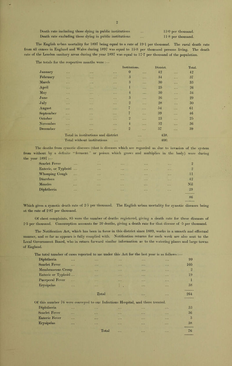 Death rate including those dying in public institutions Deatii rate excluding those dying in public institutions I 3'0 per thousand. 11'8 per thousand. The English urban mortality for 1897 being equal to a rate of 19T per thousand. The rural death rate from all causes in England and Wales during 1897 was equal to 15-8 per thousand persons living. The death rate of the London sanitary areas during the year 1897 was equal to 17-7 per thousand of the population. The totals for the respective months were :— Institutions. District. Total. •J anuary 0 42 42 February 3 34 37 March 3 30 33 April 1 25 26 May 4 30 34 June 3 26 29 July 2 28 30 August 7 54 61 September 7 39 46 October 2 23 25 November 4 32 36 December 2 37 39 Total in institutions and district 438. Total without institutions 400. The deaths from zymotic diseases (that is diseases w licit are reg irded as due t< invasion of the without by a definite “ferment” or poison which grows and multiplies in the body) were the year 1897 :— Scarlet Fever Enteric, or Typhoid Whooping Cough Diarrhoea Measles Diphtheria 2 2 11 42 Nil 2!) 86 Which gives a zymotic death rate of 2’5 per thousand. The English urban mortality for zymotic diseases being at the rate of 2-87 per thousand. Of chest coinplaints, 85 were the number of deaths registered, giving a death rate for these diseases of 2-5 per thousand. Consumption accounts for 20 deaths, giving a death rate for that disease of -5 per thousand. The Notification Act, which has been in force in this district since 1889, works in a smooth and effectual manner, and so far as appears is fully complied with. Notification returns for eacli week are also sent to the Local Government Board, who in return forward similar information as to the watering places and large towns of England. The total number of cases reported to me under this Act for the last year is as follows :— Diphtheria ... ... .. ... ... 99 Scarlet Fever ... ... ... ... ... 105 Membraneous Croup ... ... ... ... 2 Enteric or Typhoid,.. ... ... ... ... 19 Puerperal Fever ... ... ... ... ... 1 Erysipelas ... ... • ... ... 38 Total ... ... ... 204 Of this number 76 were conveyed to our Infectious Hospital, and there treated. Diphtheria ... ... ... ... ... 35 Scarlet Fever ... ... ... ... ... 36 Enteric Fever ... ... ... ... ... 3 Erysipelas ... ... ... ... ... 38 Total ... ... ... 76