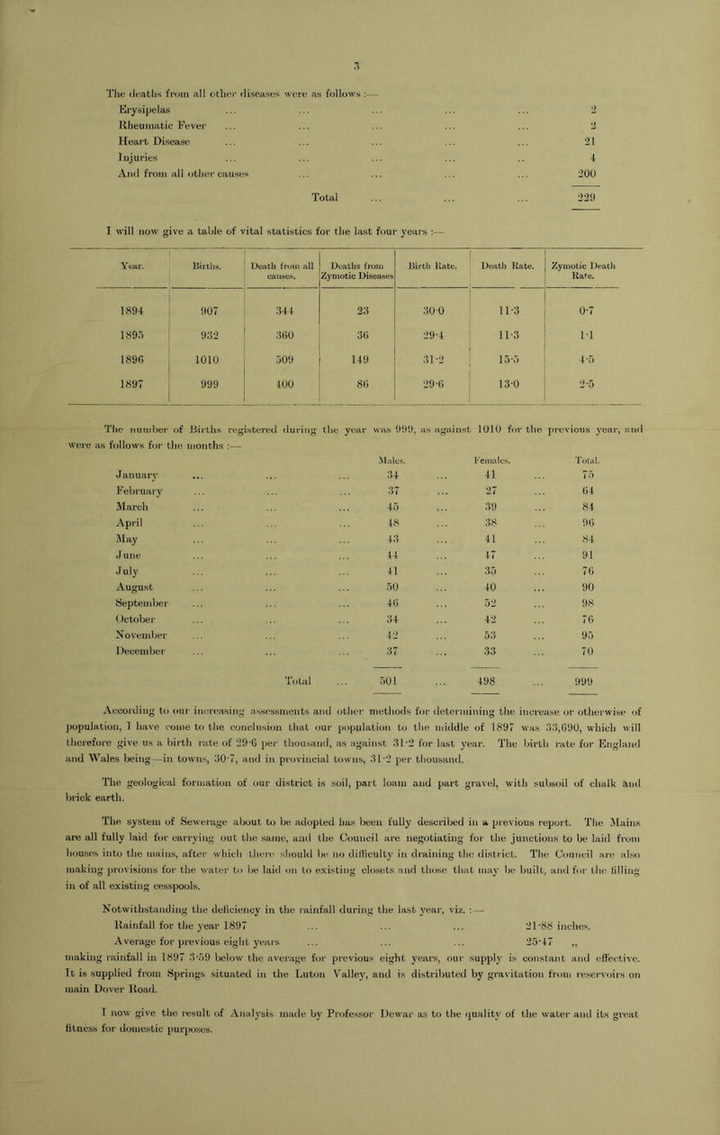 3 The deaths from all other diseases were as follows :— Erysipelas ... ... ... ... ... 2 Rheumatic Fever ... ... ... ... ... 2 Heart Disease ... ... ... ... ... 21 Injuries ... ... ... ... .. 4 And from all other causes ... ... ... ... 200 Total ... ... ... 229 I will now give a table of vital statistics for the last four years :— Year. Births. Death from all causes. Deaths from Zymotic Diseases Birth Bate. Death Hate. Zymotic Death Rate. 1894 907 344 23 30 0 11-3 0-7 1895 932 360 36 29-4 11-3 1-1 1896 1010 509 149 31-2 15-5 4-5 1897 999 400 86 29-6 13-0 2-5 The number of Births reg istered during the year was 999, as against 1010 for the previous year-, and were as follows for the months :— Males. Females. Total. January ... 34 41 75 February 3 7 27 64 March 45 39 84 April 48 38 96 May 43 41 84 J une 44 47 91 July 41 35 76 August 50 40 90 September 46 52 98 October- 34 42 76 November 42 53 95 December 37 33 70 Total 501 498 999 According to our increasing assessments and other methods for determining the increase or otherwise of population, 1 have come to the conclusion that our population to the middle of 1S97 was 33,090, which will therefore give us a birth rate of 29'G per thousand, as against 31'2 for last year. The birth rate for England and Wales being—in towns, 30'7, and in provincial towns, 31*2 per thousand. The geological formation of our district is soil, part loam and part gravel, with subsoil of chalk find brick earth. The system of Sewerage about to be adopted has been fully described in a previous report. The Mains are all fully laid for carrying out the same, and the Council are negotiating for the junctions to be laid from houses into the mains, after which there should be no difficulty in draining the district. The Council are also making provisions for the water to be laid on to existing closets and those that may be built, and for the tilling in of all existing cesspools. Notwithstanding the deficiency in the rainfall during the last year, viz. : — Rainfall for the year 1897 ... ... ... 21-88 inches. Average for previous eight years ... ... ... 25-47 „ making rainfall in 1897 3-59 below the average for previous eight years, our supply is constant and effective. It is supplied from Springs situated in the Luton Valley, and is distributed by gravitation from reservoirs on main Dover Road. I now give the result of Analysis made by Professor Dewar as to the quality of the water and its great fitness for domestic purposes.