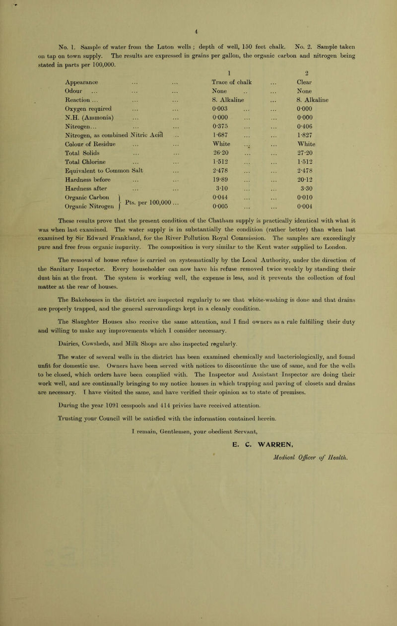 No. 1. Sample of water from the Luton wells ; depth of well, 150 feet chalk. No. 2. Sample taken on tap on town supply. The results are expressed in grains per gallon, the organic carbon and nitrogen being stated in parts per 100,000. 1 2 Appearance Trace of chalk Clear Odour None None Reaction ... S. Alkaline S. Alkaline Oxygen required 0003 o-ooo N.H. (Ammonia) o-ooo 0-000 Nitrogen... 0-375 0-406 Nitrogen, as combined Nitric Acid 1-687 1-827 Colour of Residue White ... White Total Solids 26-20 27-20 Total Chlorine 1-512 1-512 Equivalent to Common Salt 2-478 2-478 Hardness before 19-89 2012 Hardness after 3-10 3-30 Organic Carbon ) 0-044 0-010 „ . \ Pts. per 100,000 ... Organic Nitrogen J 1 0-005 0-004 These results prove that the present condition of the Chatham supply is practically identical with what it was when last examined. The water supply is in substantially the condition (rather better) than when last examined by Sir Edward Frankland, for the River Pollution Royal Commission. The samples are exceedingly pure and free from organic impurity. The composition is very similar to the Kent water supplied to London. The removal of house refuse is carried on systematically by the Local Authority, under the direction of the Sanitary Inspector. Every householder can now have his refuse removed twice weekly by standing their dust bin at the front. The system is working well, the expense is less, and it prevents the collection of foul matter at the rear of houses. The Bakehouses in the district are inspected regularly to see that white-washing is done and that drains are properly trapped, and the general surroundings kept in a cleanly condition. The Slaughter Houses also receive the same attention, and I find owners as a rule fulfilling their duty and willing to make any improvements which I consider necessary. Dairies, Cowsheds, and Milk Shops are also inspected regularly. The water of several wells in the district has been examined chemically and bacteriologically, and found unfit for domestic use. Owners have been served with notices to discontinue the use of same, and for the wells to be closed, which orders have been complied with. The Inspector and Assistant Inspector are doing their work well, and are continually bringing to my notice houses in which trapping and paving of closets and drains are necessary. I have visited the same, and have verified their opinion as to state of premises. During the year 1091 cesspools and 414 privies have received attention. Trusting your Council will be satisfied with the information contained herein. I remain, Gentlemen, your obedient Servant, E. C. WARREN, Medical Officer of Health.