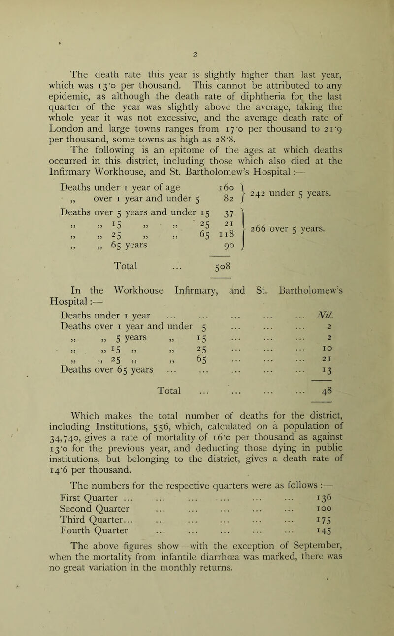 The death rate this year is slightly higher than last year, which was i3'o per thousand. This cannot be attributed to any epidemic, as although the death rate of diphtheria for the last quarter of the year was slightly above the average, taking the whole year it was not excessive, and the average death rate of London and large towns ranges from iyo per thousand to 21 ‘9 per thousand, some towns as high as 28'8. The following is an epitome of the ages at which deaths occurred in this district, including those which also died at the Infirmary Workhouse, and St. Bartholomew’s Hospital Deaths under 1 year of age 160 1 „ over 1 year and under 5 82 J Deaths over 5 years and under 15 37 ) >> )> J5 jj » ' 25 2 I ! n 25 >> „ 65 n8 I „ „ 65 years 90 J Total 508 242 under 5 years. 266 over 5 years. In the Workhouse Infirmary, and St. Bartholomew’s Hospital:— Deaths under 1 year ... ... ... ... ... Nil. Deaths over 1 year and under 5 ... ... ... 2 „ „ 5 years „ 15 2 ,, ,, 15 ,, ,, 25 ... ... ... 10 ,, „ 25 »» », 65 21 Deaths over 65 years ... ... ... ... ... 13 Total ... ... ... ... 48 Which makes the total number of deaths for the district, including Institutions, 556, which, calculated on a population of 34,740, gives a rate of mortality of i6'o per thousand as against i3'o for the previous year, and deducting those dying in public institutions, but belonging to the district, gives a death rate of i4-6 per thousand. The numbers for the respective quarters were as follows :— First Quarter ... ... ... ... ... ... 136 Second Quarter ... ... ... ... ... 100 Third Quarter... ... ... ... ... ... 175 Fourth Quarter ... ... ... ... ... 145 The above figures show—with the exception of September, when the mortality from infantile diarrhoea was marked, there was no great variation in the monthly returns.