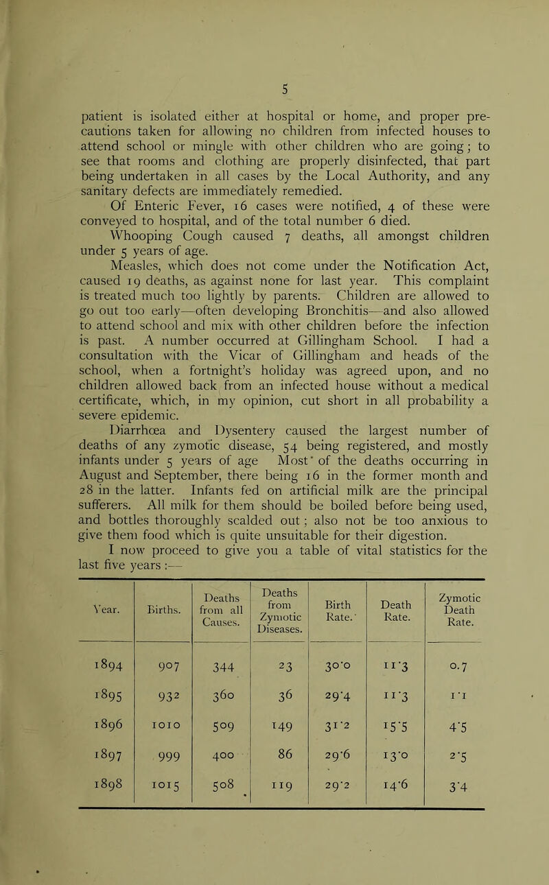 patient is isolated either at hospital or home, and proper pre- cautions taken for allowing no children from infected houses to attend school or mingle with other children who are going ; to see that rooms and clothing are properly disinfected, that part being undertaken in all cases by the Local Authority, and any sanitary defects are immediately remedied. Of Enteric Fever, 16 cases were notified, 4 of these were conveyed to hospital, and of the total number 6 died. Whooping Cough caused 7 deaths, all amongst children under 5 years of age. Measles, which does not come under the Notification Act, caused 19 deaths, as against none for last year. This complaint is treated much too lightly by parents. Children are allowed to go out too early—often developing Bronchitis—and also allowed to attend school and mix with other children before the infection is past. A number occurred at Gillingham School. I had a consultation with the Vicar of Gillingham and heads of the school, when a fortnight’s holiday was agreed upon, and no children allowed back from an infected house without a medical certificate, which, in my opinion, cut short in all probability a severe epidemic. Diarrhoea and Dysentery caused the largest number of deaths of any zymotic disease, 54 being registered, and mostly infants under 5 years of age Most' of the deaths occurring in August and September, there being 16 in the former month and 28 in the latter. Infants fed on artificial milk are the principal sufferers. All milk for them should be boiled before being used, and bottles thoroughly scalded out; also not be too anxious to give them food which is quite unsuitable for their digestion. I now proceed to give you a table of vital statistics for the last five years :— Year. Births. Deaths from all Causes. Deaths from Zymotic Diseases. Birth Rate.' Death Rate. Zymotic Death Rate. 1894 907 344 23 3°'° 11'3 0.7 00 YO c_n 932 360 36 29'4 1 r3 I ‘I 1896 IOIO 5°9 149 31-2 I5'5 4'5 1897 999 400 86 29'6 I3’° 2'5 1898 1015 S°8 1T9 29*2 i4'6 3’4