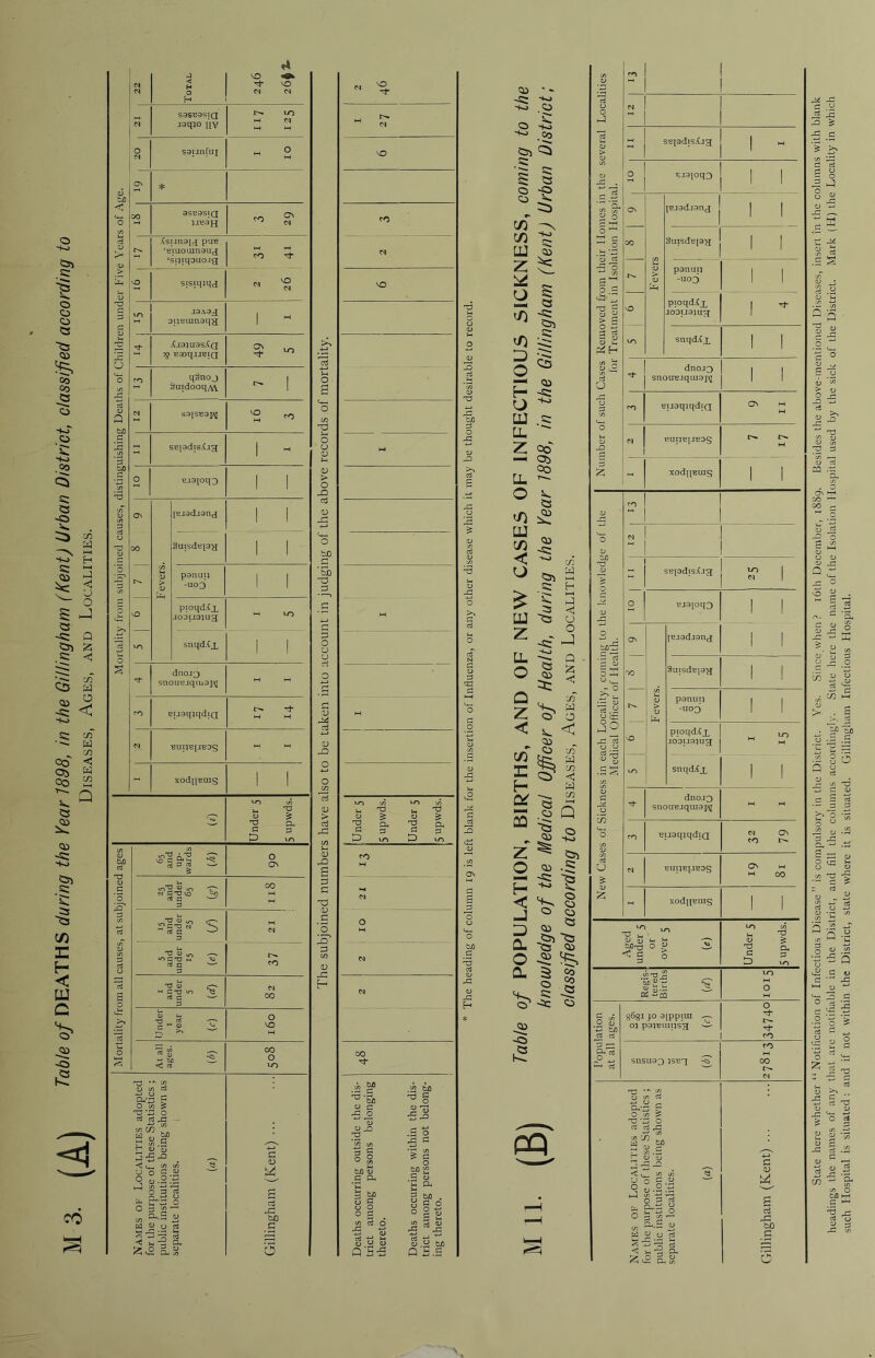 o -+-> 53) S3 o o o 53 CD Co CO ~o -kT .o V -f-J .Co <$ s= 53 -S3 S. 5, a -*-> H S3 ^ Qi >-l ^ 3 o S J 53 -S3 Q 53) Z •S * o5 a -3: < -i-J Sr cn ■~~ W C/5 CO < 03 to <-2 t/5 <15 <3 -t-> 53) .S3 5: 33 in E H < W C -2? 5 CO S s T3 <U , n ST3 . aS c T3 <U M - TJ < aS c <? aS rd <3 5J W » O.T! 5 O 71 J 23 TJ o «J «S 22 - C/>C/3 ” S <U E? d 5^ .3 r1 O) (U JcS-^ < »_,_, c/> c/5 u o g.y S <u .2 .5 2 S 3 2 r CL.tJ y u, rr1 w O O d «/> •—' CL, S o C/i ■~' 4J a o ri ^ E3 ^ ^ u< 22 Q-t 2r o si <v ZH 05 2- CO o VO 00 O to ctf 2d bO d o 00 d* in bp JS § C/3 g 2 •r o 2 bJD d g u O .2 tJO ^ § ^ o •S -o .S o •5 c ■:' eft S e o M« H aj bX) . S ° <u .i Q £ E CL O a s-- sr „ cc o -S? £ CD C5) ~3s ^CS CD -22 s S 03 ° 53 CM CM j < H VO ^j CM t* VO CM CM VO d- 5D m <v CO H -S3 SO d ^ -9 CM S3SB9SIQ .xaqio nv M to CM l_l CM 'fo .3) -Xo .CO O CM 2 2 -0 5 H4 M do ccS O > 22 C O CM saunfuj M O M VO 53)  SBpdis.Og 1 > £• m 2 ' cj 2 D 2 O -2 J O O * s 0 S3 53 -O OJ O ti3I°q3 1 1 0 2 0 jj co 3SB3SIQ JJB9H CO ON CM co J) in in 8 S 2 d-1 ON ^Bjadjanj ! 1 0 O ^ ,2 ' r-x. .CsunsH pun ‘Biaoiunsucj CO W CM S3 bi T .2 ’5) 2 a -o CO 8uiSdE[3>I 1 1 d n s 7 L: Fevers psnup -uoo z; vO sisiqiqd CM VO CM vO O 1 1 o3 • g 0 pioqd.^x J00IJ31U2[ 0 d 10 J3A3^ oilBuinsim 1 M t3 0 3 % > 2 nO 1 1 d- • — m 0 3 0 3 g 2* Xj31U3S^Q ?0 B0OITJJBIQ ON to 0 01 2 13 v •- ^ H to snqd.Cx 1 1 (—i -tn 5 2 0 d QD s .3 2 O S 1>4 CO qgaoj SuidooqM r^. 1 O g H W Z) O H CD -S3 -t-o S3 ■d- SnOUB.iqLU3I/\I 1 I B ’o i) 5^ > 0 0 0 CM S3JSB3 VO cO tt-H O in '20 CD LU CJ CO B uaqjqdiQ ON M M 22 D ^ X3 2 Li. Z — 0 ^ 22 C/l 1) OJ ^ fd 2 2 SB[3disXjg 1 M O O <D w r2 <D 00 C5i J-. -2 CM BUUB|.IB0S rx. M 2 S 2 O Baspqo | 1 O > O LL. Co TO. z « xodqBUis 1 1 23 .2 0, m . O -Q cj CD r-] O CO — CO rx M s ON [Bjadjand | 1 2b 0 iT) 53 D CO J-> > LL3 w 0 rt 00 §UISdl3[3JJ 1 1 «-•— O bX) <D in aS QJ -S3 O 1) b/3 CM -2 O 2 5 l-H CJ 1) n cn in •— V > psnup -uoo | | bb d ■— D 0 53) 3: w H 1-1 SBtsdis.C.ig to CM 1 Q £ 22 ^ -2 z LU c -53 nD y . NO pioqd.^x J03U31U3 - to .s M O i-l < O OJ 2: O EJ3[oqo ! ! ~ p o3 ct. G ‘d, £ oi O g JB 0 to snqd.Cx | 1 d 0 CD O z -s£ 2 0 ON (Ejadjanj 1 1 -g - Z Ji » M LL ■^0 a . 2 -cf dnojQ saoaB.iqiu9i/\i M M O 2 1) 2 q=! O 53 CD z < 5 2^ 00 §UlSdB|3>J 1 ! '-2 D U J J —> D d ^ . ;2 2 Q Z «x >>. V r- > - 1 CO BUsqiqdiQ X>» M CD H O in W O •g 3 O t'x <u > <D psnup -uoo 1 1 d CD 2d O < in 9 0 pioqdXj, jooi.i3iug ^ fcJO O -2 .2 CM BUpBpBOS W M •— 0) m CO CD O 22 2 O O NO w to M .2 § W 0’S •2 S in .2 3 3 « XOdpBUIg 1 | O O in «U -2 E in < N in Q to snqdifx 1 1 g 5 <u s to <U c3 d (D > to <u in dS s to >* <D in T3 fs 2 cj 3 S 0 _o in tM O d- snouBjqiuai^ M a 2 rf S 8 •« ^ a, .S3 2 \D 2- to d rd 2 £> 2-t to T3 £ 2- 2 to <D 5 CO Euaq)qd;a CM CO ON ir J—1 CD 2D s <D z~ 0 53) .S3 O 65 and up- ward (A) O ON CO n ON 03 in d u CM BUIlBpBOS ON l-l CO 2 22 <u O (T- J-. 0 0 00 22 ^ u d ^5 § s CU z c? 2 T3 vo* «s a p M d CM s H < Sx. _ xod^BUig 1 1 OJ ^ S d 3 d 0 _J O O Si” 23 ^ QJ OJ Zfr^ < 2 Sbpd a) u ’— y< 0 •- d -CQ S' g68i jo sippiui oi pspeuipsg 23 2 D 23 £ 2h to w O o 2t- snsuaQ isBq <3 nj m d 08-0 £ O in £ ^‘5 0 2 d 22 r± 5n tsfl <l. w y5 o. o s. y 2 «*S-§ ^ o 2 CCS r. O % kT'd o O ^ m -—1 eft a-£  a « o cs <•^-2 2- ^ O O Ci-H 2-1/5 cO M OO c (U g ftd bO d O cj w £ 3 rt 2 1/ O c« \