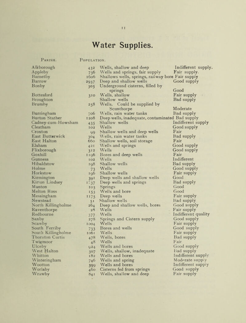 Water Supplies Parish. Population. Alkborough 432 Wells, shallow and deep Indifferent supply Appleby 736 Wells and springs, fair supply Fair supply. Harnetby 1606 Shallows wells, springs, railway bore Fair supply Barrow 2937 Deep and shallow wells Good supply Bonby 305 Underground cisterns, filled by springs Good Bottesford 310 Wells, shallow Fair supply Broughton Shallow wells Bad supply Brumby 258 Wells. Could be supplied by Scunthorpe Moderate Burringham 706 Wells, rain water tanks Bad supply Burton Stather 1208 Deep wells, inadequate, contaminated Bad supply Cadney-cum- Howsham 435 Shallow wells Indifferent supply Cleatham 102 Wells Good supply ('roxton 99 Shallow wells and deep wells Fair East Butterwick 304 Wells, rain water tanks Bad supply East Halton 660 Shallow wells, soil storage Fair Elsham 421 Wells and springs Good supply Flixborough 312 Wells Good supply Goxhill I ig6 Bores and deep wells Fair Gunness 102 Wells Indifferent Hibaldstow 198 Shallow wells Bad supply Holme 73 Wells Good supply Horkstow 196 Shallow wells Fair supply Kirmington 391 Deep wells and shallow wells Good Kirion Lindsey 1^37 Deep wells and springs Bad supply Manton 103 Springs Good Melton Ross 153 VVells and bore Good Messingham 1175 Deep wells Fair supply Nevvstead 5> Shallow wells Bad supply North Killingholme 264 Deep and shallow wells, bores Good supply Kaventhorpe 28 Wells Fair supply Redbourne 377 Wells Indifferent quality Saxby 278 Springs and Cistern supply Good supply Scawby 1004 Wells Fair supply South Ferriby 733 Bores and wells Good supply South Killingholme 1061 Wells F'air supply Thornton Curtis 478 Wells, bores Bad supply r wig moor 48 Wells Fair Ulceby 924 Wells and bores Good supply West Halton 307 Wells, shallow, inadequate Bad supply Whitton 182 Wells and bores Indifferent supply Winteringham 746 Wells and spring Moderate supply Wootton 399 Wells and bores Indifferent supply Worlaby 460 Cisterns fed from springs Good supply W'rawby 841 Wells, shallow and deep Fair supply