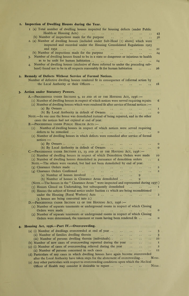 1. Inspection of Dwelling Houses during the Year. I (a) Total number of dwelling houses inspected for housing defects (under Public Health or Housing Acts) .. .. .. .. .. .. .. .. 43 (b) Number of inspections made for the purpose .. .. .. .. .. 56 2. (a) Number of dwelling houses (included under Sub-Head (i) above) which were inspected and recorded under the Housing Consolidated Regulations 1925 and 1932 .. .. .. .. .. .. .. .. .. .. 21 (b) Number of inspections made for the purpose .. .. .. .. .. 24 3. Number of dwelling houses found to be in a state so dangerous or injurious to health as to be unfit for human habitation .. .. .. .. .. .. .. 14 4. Number of dwelling houses (exclusive of those referred to under the preceding sub- head) found not to be in all respects reasonably fit for human habitation .. .. 26 2. Remedy of Defects Without Service of Formal Notices. Number of defective dwelling houses rendered fit in consequence of informal action by the Local Authority or their Officers .. .. .. .. .. .. .. 18 3. Action under Statutory Powers. A. —Proceedings under Sections 9, 10 and 16 of the Housing Act, 1936:— (1) Number of dwelling houses in respect of which notices were served requiring repairs 6 (2) Number of dwelling houses which were rendered fit after service of formal notices :— (a) By Owners .. .. .. .. .. .. .. .. .. .. i (b) By Local Authority in default of Owners .. .. .. .. .. o Note.—In one case the house was demolished instead of being repaired, and in the other cases the notices had not expired at end of year. B. —Proceedings under Public Health Acts :— (i) Number of dwelling houses in respect of which notices were served requiring defects to be remedied ., .. .. .. .. .. .. .. .. 0 (2) Number of dwelling houses in which defects were remedied after service of formal notices :— (a) By Owners .. .. .. .. .. .. .. .. .. .. o (b) By Local Authority in default of Owners .. .. .. .. .. o C.—Proceedings under Sections ii, 13 and 26 of the Housing Act, 1936:— (1) Number of dwelling houses in respect of which Demolition Orders were made 10 (2) Number of dwelling houses demolished in pursuance of demolition orders .. 4 Note.—The others were vacated, but had not been demolished by end of year. (3) Clearance Orders made .. .. .. .. .. .. .. .. .. 2 (4) Clearance Orders Confirmed .. .. .. .. .. .. .. .. 2 (a) Number of houses involved .. .. .. .. .. 9 (b) Number of houses in Clearance Areas demolished .. .. 9 (Note.—The houses in the “ Clearance Areas ” were inspected and represented during 1937.) (5) Houses Closed on Undertaking, but subsequently demolished .. .. .. i (6) Houses the subject of formal notice under Section ii which are being reconditioned under the Housing (Rural Workers) Acts .. .. .. .. .. .. 2 (3 houses are being converted into 2.) D.—Proceedings i/nder Section 12 of the Housing Act, 1936 :— (1) Number of separate tenements or underground rooms in respect of which Closing Orders were made .. .. .. .. .. .. .. .. • • o (2) Number of separate tenements or underground rooms in respect of which Closing Orders were determined, the tenement or room having been rendered fit .. .. o 4. Housing Act, 1936.—Part IV.—Overcrowding. (a) (i) Number of dwellings overcrowded at end of year 3 (ii) Number of families dwelling therein .. .. .. .. .. .. 3 (iii) Number of persons dwelling therein (individuals).. .. .. .. .. 22 (b) Number of new cases of overcrowding reported during the year .. .. .. i (c) (i) Number of cases of overcrowding relieved during the year .. .. .. 2 (ii) Number of persons concerned in such cases .. .. .. .. .. 12 (d) Particulars of any cases in which dwelling houses have again become overcrowded after the Local Authority have taken steps for the abatement of overcrowding.. None. (e) Any other particulars with respect to overcrowding conditions upon which the Medical Officer of Health may consider it desirable to report None.