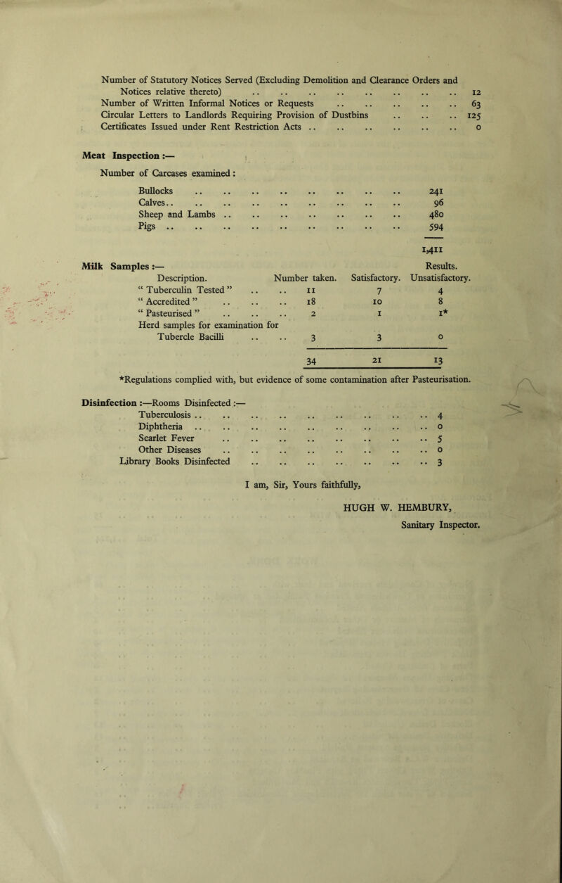 Number of Statutory Notices Served (Excluding Demolition and Clearance Orders and Notices relative thereto) Number of Written Informal Notices or Requests Circular Letters to Landlords Requiring Provision of Dustbins Certificates Issued under Rent Restriction Acts .. 12 63 125 o Meat Inspection :— 1 Number of Carcases examined: Bullocks 241 Calves •• •• •* •• •• • • • • • • 96 Sheep and Lambs .. • • • • • • • • 480 Pigs .. .. .. .. .. • • • • • • 594 Milk Samples :— Description. Number taken. Satisfactory. Mil Results. Unsatisfactory. “ Tuberculin Tested ” II 7 4 “ Accredited ” 18 10 8 “ Pasteurised ” 2 I I* Herd samples for examination for Tubercle BaciUi 3 3 0 34 21 13 ♦Regulations complied with, but evidence of some contamination after Pasteurisation. Disinfection :—Rooms Disinfected ;— Tuberculosis .. .. 4 Diphtheria .. 0 Scarlet Fever •• 5 Other Diseases .. 0 Library Books Disinfected •• 3 I am. Sir, Yours faithfully. HUGH W. HEMBURY, Sanitary Inspector.