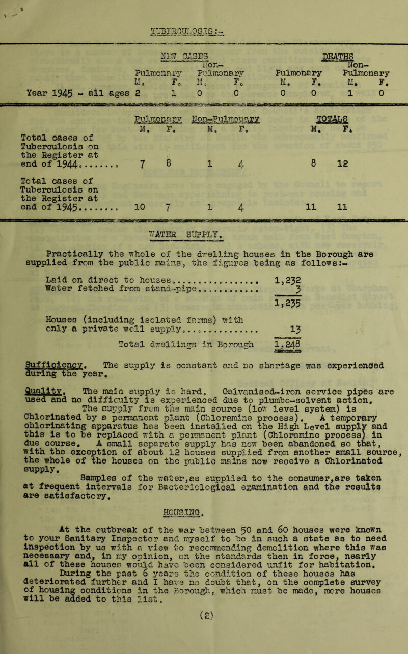 TUBERCULOSIS NEW OASES DEATHS ITon- Hon- Pulmonary Pulmonary Pulmonary Pulmonary M„ All 0 Po M. F. M. F. Year 1945 - ail ages 2 1 0 0 0 0 1 0 PUJ. .inonary NoiwPulmoaa.ry ISMS M. f. M. F. M. F4 Total cases of Tuberculosis on the Register at 8 8 end of 1944, 7 1 4 12 Total cases of Tuberculosis on the Register at end of 1945. 10 7 1 4 11 11 WAT EH SUPPLY, Practically the whole of the dwelling houses in the Borough are supplied from the public mains, the figures being as follows:- Laid on direct to houses ........ 1,232 Water fetched from stand-pipe. 3 17235 Houses (including isolated farms) with only a private well supply. 13 Total dwellings in Borough 1,248 asfesasa Sufficiency. The supply is constant and no shortage waB experienced during the year. Quality. The main supply is hard, Galvanised-iron service pipes are used and no difficulty is experienced due to plumbo-solvent action. The supply from the main source (low level system) is Chlorinated by a permanent plant (Chloramine process), A temporary chlorinating apparatus has been installed on the High Level supply* and this is to be replaced with a permanent plant (Chloramine process) in due course. A small separate supply has now been abandoned so that, with the exception of about 12 houses supplied from another small souroe, the whole of the houses on the nubile mains now receive a Chlorinated supply. Samples of the water,as supplied to the consumer,are taken at frequent intervals for Bacteriological examination and the results are satisfactory. HOUSING. At the outbreak of the war between $0 and 60 houses were known to your Sanitary Inspector and myself to be in such a state as to need inspection by us with a view to recommending demolition where this was necessary and, in my opinion, on the standards then in force, nearly all of these houses would have been considered unfit for habitation* During the past 6 years the condition of these houses has deteriorated further and I have no doubt that, on the complete survey of housing conditions in the Borough, which must he made, more houses will be added to this list.