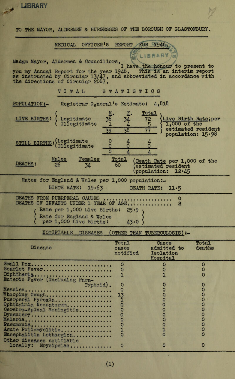 j, LIBRARY Jgr TO THE MAYOR, ALDERMEN & BURQESSES OF THE BOROUGH OF GLASTONBURY. MEDICAL OFFICER'S REPORT FOR V). 'Sf LIB B ABYJaj) Madam Mayor, Aldermen & Councillors, I have the honour to present to you my Annual Report for the year 1946. This is an interim report as instructed hy Circular 13/47> and abbreviated in accordance with the directions of Circular 2067. VITAL STATISTICS POPULATION:~ LIVE BIRTHS: Registrar Ceneral!s Estimate: 4>8l8 Legitimate Illegitimate STILL BIRTHS legitimate (Illegitimate M. F. Total 38 34 72 1 4 5 3? 38 77 0 4 4 0 0 0 0 4 4 .Live Birth Rateioer 1,000 of the estimated resident population: 15*98 DEATHS: Males 26 Females 34 (Death Rate per 1,000 of the 80 (estimated resident (population: 12*45 Rates for England & Wales per 1,000 population:~ BIRTH RATE: 19*63 DEATH RATE: 11*5 DEATHS FROM PUERPERAL CAUSES 0 DEATHS OF INFANTS UNDER 1 YEAR OF ACE.. 2 / Rate per 1,000 Live Births: 25*9 ( Rate for England & Wales ( per 1,000 Live Births: 43*0 NOTIFIABLE DISEASES (OTHER THAN TUBERCULOSIS):~ Disease Total cases notified Cases Total admitted to deaths Isolation Hospital Small Pox . 0 Scarlet Fever 0 Diphtheria 1 Enteric Fever (including Para- Typhoid) . 0 Measles 0 Whooping Cough. 13 Puerperal Pyrexia 1 Ophthalmia Neonatorum 0 Cerebro-Spinal Meningitis 0 Dysentery 0 Malaria 0 Pneumonia 0 Acute Poliomyelitis. 1 Encephalitis Lethargica, 0 Other diseases notifiable locally: Erysipelas 0 0 0 1 0 0 0 0 0 0 0 0 0 1 0 0 0 0 0 0 0 0 0 0 0 0 0 0 0 0 0 (1)