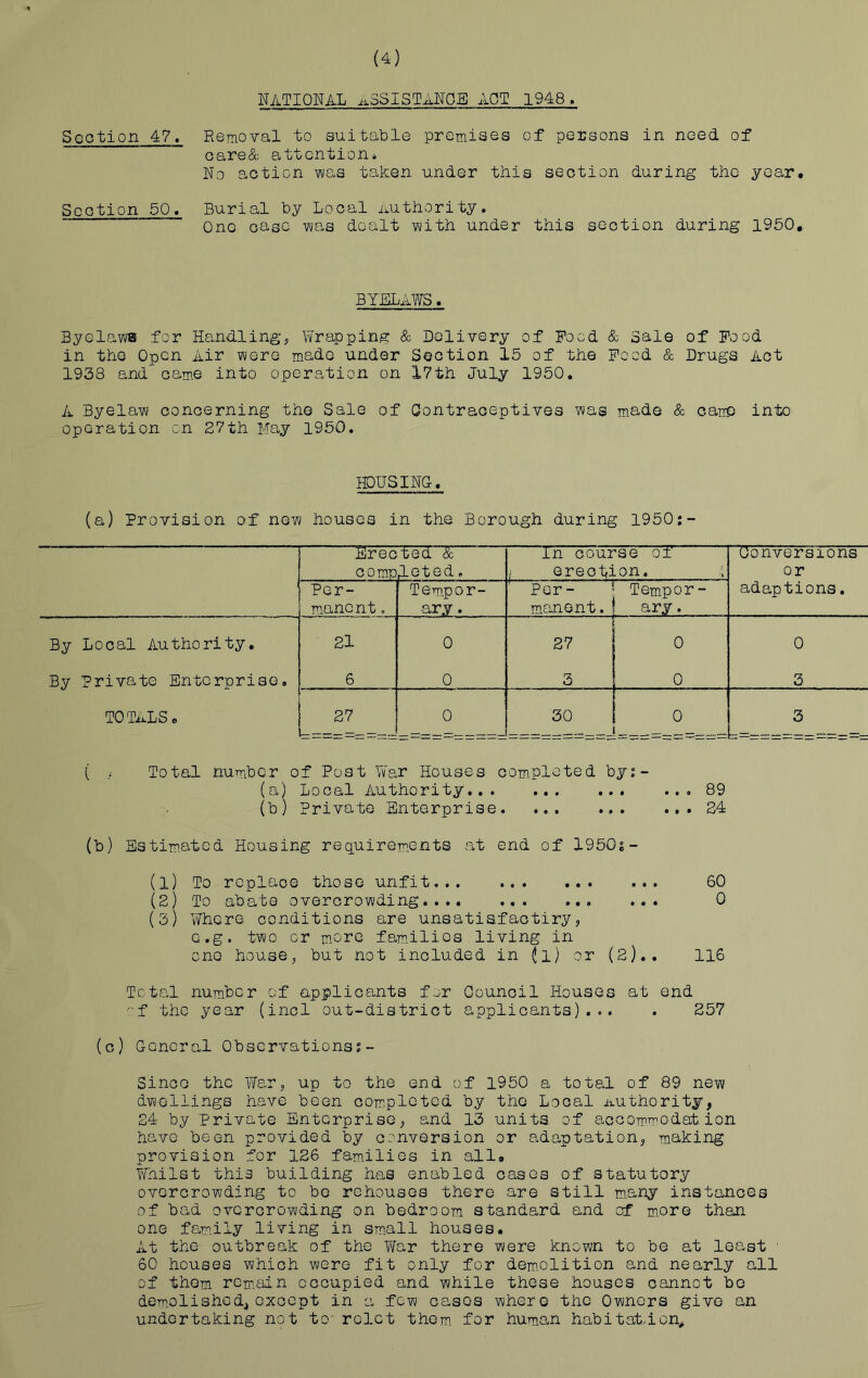 NATIONAL .uSSI STANCE APT 1948. Section 47. Removal to suitable premises of persons in need of care& attention* No action was taken under this section during the year. Section 50. Burial by Local Authority. One case was dealt with under this section during 1950, BYELAWS. Byelaws for Handling, Wrapping & Delivery of Pood & Sale of Pood in the Open Air were made under Section 15 of the Pood & Drugs Act 1938 andxcame into operation on 17th July 1950. A Byelaw concerning the Sale of Contraceptives was made & came into operation on 27th May 1950. HOUSING. (a) Provision of new houses in the Borough during 1950:- Erec comp ted & leted. in course oi i erection. conversions or Per- manent . Tempor- ary... ' Per- manent . Tempor- ary . adaptions. By Local Authority. 21 0 27 0 0 By Private Enterprise. 6 0 3 0 3 TOTALS o 27 0 30 0 3 ( ; Total number of Post War Houses completed by:- (a) Local Authority .89 (b) Private Enterprise 24 (b) Estimated Housing requirements at end of 1950s- (1) To replaoe those unfit 60 (2) To abate overcrowding 0 (3) Where conditions are unsatisfactiry, G.g. two or more families living in ono house, but not included in (ji) or (2).. 116 Total number of applicants for Council Houses at end of the year (incl out-district applicants)... . 257 (c) General Observations:- Since the War, up to the end of 1950 a total of 89 new dwellings have been completed by the Local authority, 24 by Private Enterprise, and 13 units of accommodation have been provided by conversion or adaptation, making provision for 126 families in all. Whilst this building has enabled cases of statutory overcrowding to be rehouses there are still many instances of bad overcrowding on bedroom standard and of more than one family living in small houses. At the outbreak of the War there were known to be at least * 60 houses which were fit only for demolition and nearly all of them remain occupied and while these houses cannot be demolished*except in a few cases where the Owners give an undertaking not tc rolct them for human habitation,,