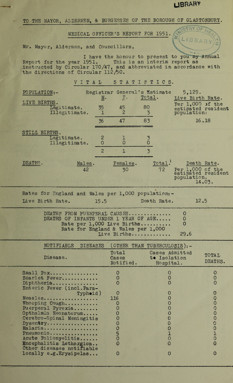 UBRAPt^ TO THE MAYOR, ALDERMEN, & BURGESSES OF THE BOROUGH OF GLASTONBURY, MEDICAL OFFICER'S REPORT FOR 1951. Mr* Mayor, Aldermen, and Councillors, \*A\ T* I / X >• I have the honour to present to you my Annual Report for the year 1951. This is an interim report as instructed by Circular 170/47, and abbreviated in accordance with the directions of Circular 112/50. VITAL STATISTICS. POPULATION;- Registrar General's Estimate 5,129. LIVE BIRTHS. M. T? X’ o Total. Live Birth Rate. Per 1,000 jf the Legitimate. 35 45 80 estimated resident Illegitimate. 1 2 3 population; 36 47 83 16.18 STILL BIRTHS. Legitimate. 2 1 3 Illegitimate. 0 0 0 2 1 3 DEATHS. Maies. Females. Total .* Death Rate. 42 30 72 Per 1,000 of the estimated resident population. 14.03. Rates for England and Wales per 1,000 % population: - Live Birth Rate. 15.5 Death Rate. 12.5 DEATHS FROM PUERPERAL : CAUSES.. 0 DEATHS OF INFANTS UNDER 1 YEAR OF AGE 0 Rate per 1,000 Live Births. . . . 0 Rate for England & Wales per ■ 1,000 Live Births. 29.6 NOTIFIABLE DISEASES (OTHER THAN TUBERCULOSIS):- Total Cases Admitted ninm& -r Disease. Cases t* Isolation 1U IAIj Notified • Hospital. DEATHS. Small Pox 0 0 0 Scarlet Fever. 0 0 0 Diphtheria 0 0 0 Enteric Fever (incl.Para- Typhoid) 0 0 0 Measles 116 0 Q Whooping Cough 0 0 0 Puerperal Pyrexia 0 0 0 Opthalmia Neonatorum..... 0 0 0 Cerebro-Spinal Meningitis 0 0 0 Dysentry. 0 0 0 Malaria 0 0 0 Pneumonia 5 1 1 Acute Poliomyelitis 0 0 0 Encephalitis Lethargica.. 0 0 0 Other diseases notifiable