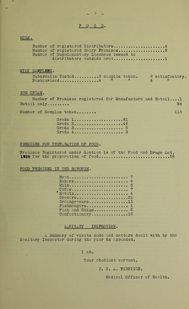 MILK. Number of registered Distributors 6 Number of registered Dairy Premises 5 Number of Supplementary Licences issued to distributors outside area 1 MILK SAMPLENG. Tuberculin Tested 9 samples taken. 8 satisfactory. Pasteurised 4 11 11 4 ,T IOE CREAM. Number of Premises registered for Manufacture and Retail....! Retail only 36 Number of Samples taken 115 Grade 1 Grade 2 Grade 3 Grade 4 PREMISES FOR PREPARATION OF FOOD. Premises Registered under Section 14 of the Pood and Drugs Act, 1*38 for the preparation of food 52 FOOD PREMISES IN THE BOROUGH. Meat 7 Bakers 4 Milk 5 Oaf os 7 * Hotels 4 Grocers 21 Greengrocers 11 Fishmongers 1 Pish and Ohips 2 Oonf cct ioncry 12 SANITARY INSPEG TION. A Summary of visits made and matters dealt with by the Sanitary Inspector during the year Is appended. I am, Your obedient servant, f. H. a. PINNIGER. Medical Officer of Health