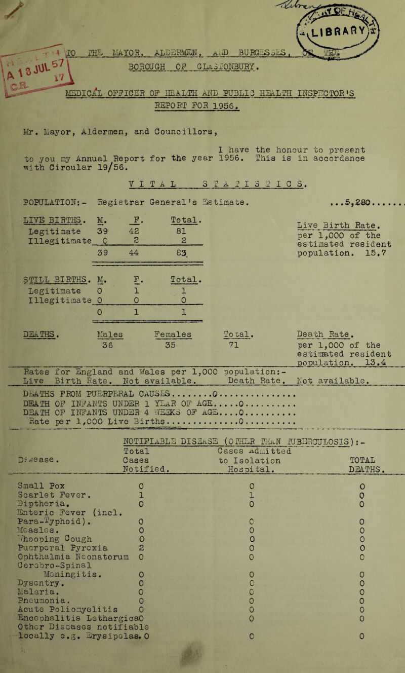 Ivir. luayor, Aldermen, and Councillors, I have the honour to present to you my Annual Beport for the year 1956. This is in accordance ’^ivith Circular 19/56. V I TAL S TATIS TIGS. POPULATION;- Regis trar General's Estimate. ...5,2S0.... LIVE BIRTHS. Legitimate Illegitimate M. 39 C _P. 42 2 Total. 81 2 Live Birth Rate. per 1,000 of the estimated resident 39 44 S3 population. 15,7 STILL BIRTHS. M. H- Total. Legitimate 0 1 1 Illegitimate 0 0 0 0 1 1 DEATHS. Males Females Toral. Death Rate. 36 35 71 per 1,000 of the estinffiited resident population. 13.4 Rates for England and Wales per 1,000 population;- Live Birth Bate. ITot available. Death Bate, Not available. DEATHS FROM .PUERPERAL CAUSES 0 DEATH OP INFANTS UNDER 1 YLaR OP AGE 0 DEATH OF INFANTS UNDER 4 WEEKS OP AGE 0 Hate per 1,000 Live Births 0 notifiable DISEASE (OTHER THaN TUBERCULOSIS);- Total Gases Admitted Disease. Gases to Isolation TOTAL Notified. Hospital. DEATHS. Small Pox 0 0 Scarlet Fever. 1 1 Diptheria. 0 0 Enteric Fever (incl. Para-Typhoid). 0 C Measles. 0 0 '/hooping Cough 0 0 Puerperal Pyrexia 2 0 Ophthalmia Neonatorum 0 0 Cerobro-Spinal Meningitis. 0 0 Dysentry. 0 0 Malaria. 0 0 Pneumonia, 0 0 Acute Poliomyelitis 0 0 Encephalitis LethargicaO 0 Other Diseases notifiable 0 0 0 0 0 0 0 0 0 0 0 0 0 0