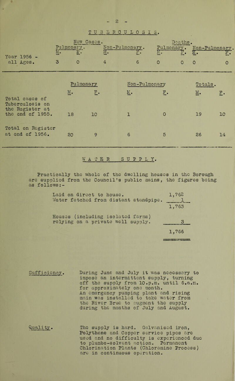 tub bbgulosis. Year 1956 - all Ages, Nov\!__0ascs. P’jilmonar.y „ Non-Pulmonar.y. M, 1', M. P. Deaths. Pulmonary. Non-Pulmonary. C P. w: FT 3 0 4 6 0 0 0 0 Pulmonary Non-Pulmonary Totals. M. P. Total cases of Tuberculosis on the Register at the end of 1955. 18 10 M. 1 P. M. P. 0 19 10 Total on Register at end of 1956. 20 9 6 5 26 14 W A T E R SUPPLY. Practically the yjhole of the dwelling houses in the Borough aro supplied from the Council’s public mains, the figures being as follows;- Laid on direct to house, 1,762 Water fetched from distant standpipe. 1 1,763 Houses (including isolated farms) relying on a private well supply. 3 1,766 Sufficiency. During June and July it was necessary to impose an intermittent supply, turning off the supply from lO.p.m, until o.a.m. for approximately one month. An emergency pumping plant and rising main was installed to take water from the River Bruc to augment the supply during the months of July and August, Q,uali ty. The supply is hard. Galvanised iron, Polythene and Copper service pipes are used and no difficulty is experienced due to plumbo-solvent action. Permanent Chlorination Plants (Chloramine Process) aro in continuous operation.