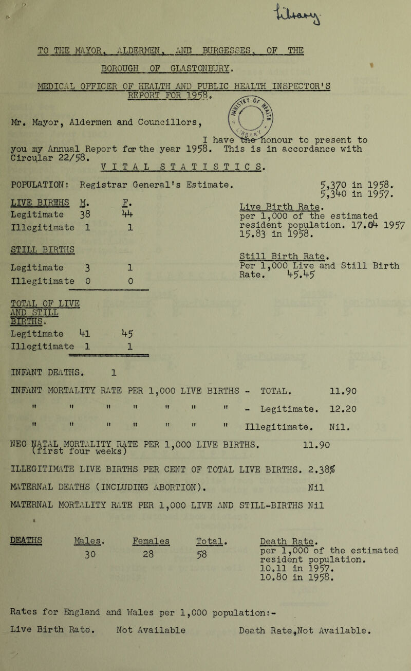 ft. TO THE MYQR, ALDERMEN. AND BURGESSES. OF THE BOROUGH OF GLASTONBURY, MEDICAL OFFICER OF HEALTH AND PUBLIC HEALTH INSPECTOR'S REPORT FOR Mr, Mayor, Aldermen and Coimcillors, I you my Annual Report fcr the year 1958. This is in accordance with Circular 22/58, VITAL STATISTICS. POPULATION2 Registrar General’s Estimate. LIVE BIRHHS M. F. Legitimate 38 M+ Illegitimate 1 1 5,370 in 1958. In 1957. Live Birth Rate. per 1,000 of the estimated resident population. 17.©^ 1957 15.83 in 1958. STILL BIRTHS Legitimate 3 1 Illegitimate 0 0 Still Birth Rate. Per 1,000 Live and Still Birth Rate. ^5.^5 TOTAL OF LIVE AND STILL BIRTHS, Legitimate 4l ^+5 Illegitimate 1 1 INFANT DEATHS. 1 INFANT MORTALITY RiVTE PER 1,000 LIVE BIRTHS - TOTAL. 11.90 ” ” '*    ” - Legitimate. 12.20  ”  ”    Illegitimate, Nil. NEO MTAL MORTALITY RilTE PER 1,000 LIVE BIRTHS. 11.90 (first four weeks) ILLEGITIR'iTE LIVE BIRTHS PER CENT OF TOTAL LIVE BIRTHS. 2.38^ MITERNAL DEATHS (INCLUDING ABORTION). Nil MATERNAL MORTALITY R^ITE PER 1,000 LIVE AND STILL-BIRTHS Nil DEATHS Males, Females Total. 30 28 58 Death Rate. per 1,000 of the estimated resident population. 10.11 in 1957. 10.80 in 1958. Rates for England and Wales per 1,000 populations- Live Birth Rate. Not Available Death RateaNot Available