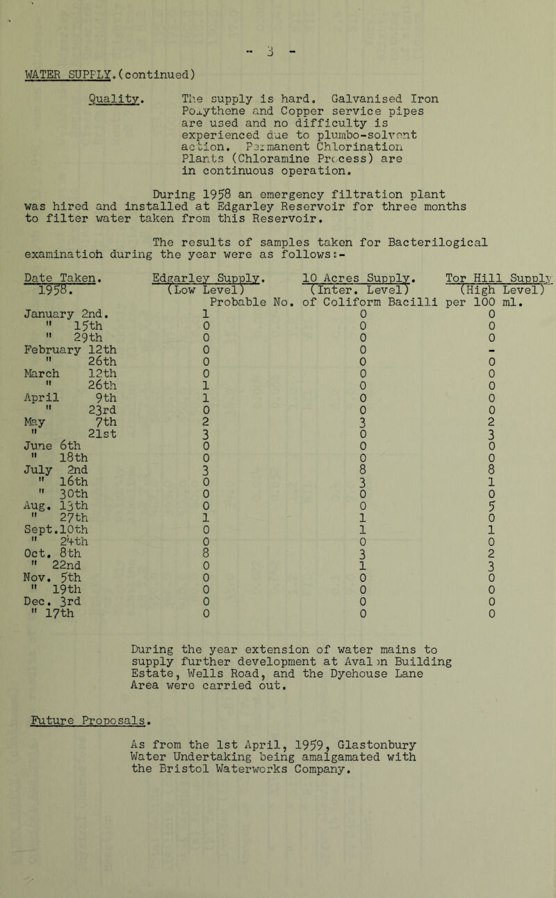 WATER SUPPLYo(continued) Quality. Tlie supply is hard. Galvanised Iron Poj.ythene and Copper service pipes are used and no difficulty is experienced due to plurnbo-solvent action. Peimanent Chlorination Plants (Chloramine Prc.cess) are in continuous operation. During 1958 an emergency filtration plant was hired and installed at Edgarley Reservoir for three months to filter water taken from this Reservoir, The results of samples taken for Bacterilogical examinatioh during the year were as followss- Date Taken. Edgarley Supply. 10 Acres Supply. Tor Hill Supply 1958. (Low Level) (inter. Level) (High Level) Probable No, of Coliform Bacilli per 100 ml. January 2nd, 1 0 0 ” 15th 0 0 0 '• 29th 0 0 0 February 12th 0 0 — '• 26th 0 0 0 March 12th 0 0 0 ” 26th 1 0 0 April 9th 1 0 0 ” 23rd 0 0 0 May 7th 2 3 2 ” 21st 3 0 3 June 6th 0 0 0  l8th 0 0 0 July 2nd 3 8 8 16th 0 3 1  30th 0 0 0 Aug, 13th 0 0 5  27th 1 1 0 Sept.10th 0 1 1 ” 2'+th 0 0 0 Oct, 8th 8 3 2 ” 22nd 0 1 3 Nov, 5th 0 0 0  19 th 0 0 0 Dec, 3rd 0 0 0 ” 17th 0 0 0 During the year extension of water mains to supply further development at Avalm Building Estate, Wells Road, and the Dyehouse Lane Area were carried out. Future Proposals. As from the 1st April, 1959, Glastonbury Water Undertaking being amalgamated with the Bristol Waterworks Company.