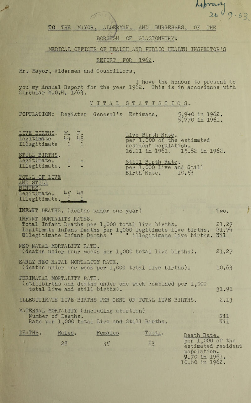 /^Y-W.VCl if I /-.< \ Xb v 9 • 63 TO THE MAYOR« ALDERMAN, AND BURGESSES , OF THE BOROUGH OF GLASTONBURY; MEDICAL OFFICER OF HEALTH AND PUBLIC HEALTH INSPECTOR'S REPORT FOR 1962. Mr• Mayor, Aldermen and Councillors, I have the honour to present to you my Annual Report for the year 1962. This is in accordance with Circular M.O.H. 1/63• VITAL STATISTICS. POPULATION? Register General’s Estimate. 5,940 in 1962. 5,770 in 1961. LIVE BIRTHS. Legitimate M. 44 F. 48 Live Birth Rate. per 1,000 of the estimated Illegitimate STILL BIRTHS. 1 1 resident population. 16.11 in 1961. 15.82 in : Legitimate. 1 - Still Birth Rate. Illegitimate. TOTAL OF LIVE AND STILL BIRTHS. per 1,000 Live and Still Birth Rate, 10.53 Legitimate. 45 48 Illegitimate. 1 1 INFANT DEATHS, (deaths under one year) Two. INFANT MORTALITY RATES. Total Infant Deaths per 1,000 total live births. 21.27 Legitimate Infant Deaths per 1,000 legitimate live births. 21.7*+ Illegitimate Infant Deaths ” M illegitimate live births. Nil NEO NATAL MORTALITY RATE. (deaths under four weeks per 1,000 total live births). 21.27 EARLY NEO NATAL MORTALITY RATE. (deaths under one week per 1,000 total live births). 10,63 PERINATAL MORTALITY RATE. (stillbirths and deaths under one xveek combined per 1,000 total live and still births). 31*91 ILLEGITIMATE LIVE BIRTHS PER CENT OF TOTAL LIVE BIRTHS. 2.13 MATERNAL MORTALITY (including abortion) Number of Deaths. Nil Rate per 1,000 total Live and Still Births. Nil DEATHS. Males. Females 28 35 Total. 63 Death Rate, per 1,000 of the estimated resident population. 9.70 in 1961. 10.60 in 1962.