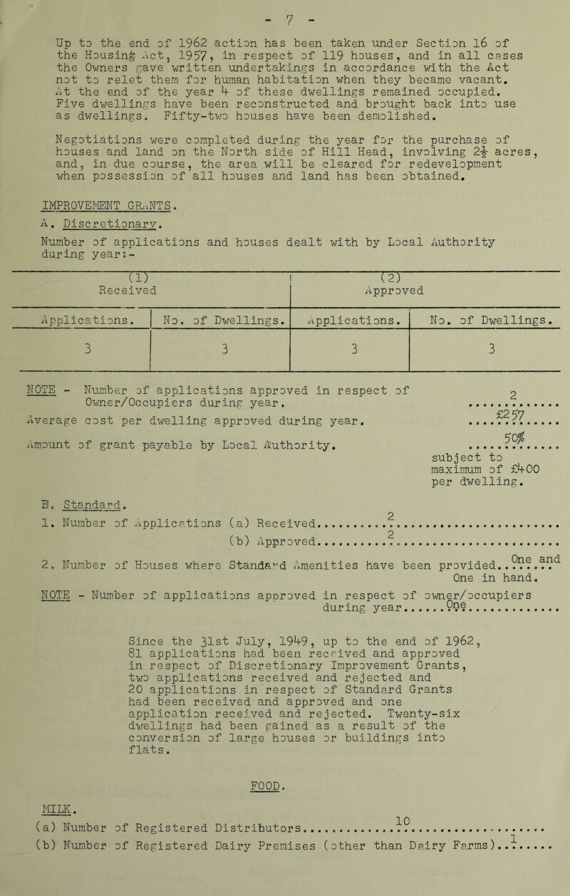 7 Up to the end of 1962 action has been taken under Section l6 of the Housing Act, 19779 in respect of 119 houses, and in all cases the Owners gave written undertakings in accordance with the Act not to relet them for human habitation when they became vacant. At the end of the year 4 of these dwellings remained occupied. Five dwellings have been reconstructed and brought back into use as dwellings. Fifty-two houses have been demolished. Negotiations were completed during the year for the purchase of houses and land on the North side of Hill Head, involving 2-|- acres, and, in due course, the area will be cleared for redevelopment when possession of all houses and land has been obtained. IMPROVEMENT GRANTS. A. Discretionary. Number of applications and houses dealt with by Local Authority during years- nr (2) Received Approved Applications, No. of Dwellings. Applications. No. of Dwellings. 3 3 3 3 NOTE - Number of applications approved in respect of Owner/Occupiers during year. Average cost per dwelling approved during year. Amount of grant payable by Local Authority. 2 !!!!????!! 5ojl subject to maximum of £*+00 per dwelling. B. Standard. 2 1. Number of Applications (a) Received............ 2 ( b) Appr oved 2. Number of Houses where Standard Amenities have been provided..???.?2?^ One in hand. NOTE - Number of applications approved in respect of owner/occupiers during year......9U§ Since the 31st July, 1949, up to the end of 1962, 81 applications had been received and approved in respect of Discretionary Improvement Grants, two applications received and rejected and 20 applications in respect of Standard Grants had been received and approved and one application received and rejected. Twenty-six dwellings had been gained as a result of the conversion of large houses or buildings into flats. FOOD. MILK. (a) Number (b) Number of Registered Distributors ... of Registered Dairy Premises (other than Dairy Farms)..'!'