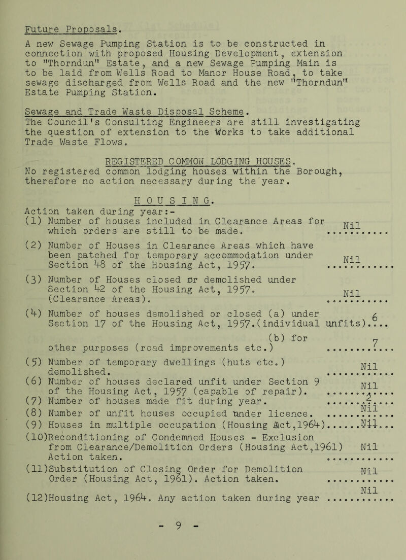 Future Proposals. A new Sewage Pumping Station is to be constructed in connection with proposed Housing Development, extension to Thorndun'1 Estate, and a new Sewage Pumping Main is to be laid from Wells Road to Manor House Road, to take sewage discharged from Wells Road and the new ^Thorndun,,' Estate Pumping Station. Sewage and Trade Waste Disposal Scheme. The Council's Consulting Engineers are still investigating the question of extension to the Works to take additional Trade Waste Flows. REGISTERED COMMON LODGING HOUSES. No registered common lodging houses within the Borough, therefore no action necessary during the year. HOUSING. Action taken during year:- (1) Number of houses included in Clearance Areas for which orders are still to be made. (2) Number of Houses in Clearance Areas which have been patched for temporary accommodation under Section k8 of the Housing Act, 1957* (3) Number of Houses closed nr demolished under Section k2 of the Housing Act, 1957° (Clearance Areas). Nil e • o Nil Nil (k) Number of houses demolished or closed (a) under £ Section 17 of the Housing Act, 1957.(individual unfits).... (b) for rj other purposes (road improvements etc.) (5) Number of temporary dwellings (huts etc.) demolished. (6) Number of houses declared unfit under Section 9 of the Housing Act, 1957 (capable of repair). ... (7) Number of houses made fit during year. ... (8) Number of unfit houses occupied under licence. ... (9) Houses in multiple occupation (Housing Act,196k)... (IG)Reconditioning of Condemned Houses - Exclusion from Clearance/Demolition Orders (Housing Act,1961) Action taken. (11) Substitution of Closing Order for Demolition Order (Housing Act, 1961). Action taken. ... (12) Housing Act, 196k. Any action taken during year ... Nil o o o Nil 'Nii° • 09 0 0 0 0 .Nil... Nil Nil • o o Nil 9
