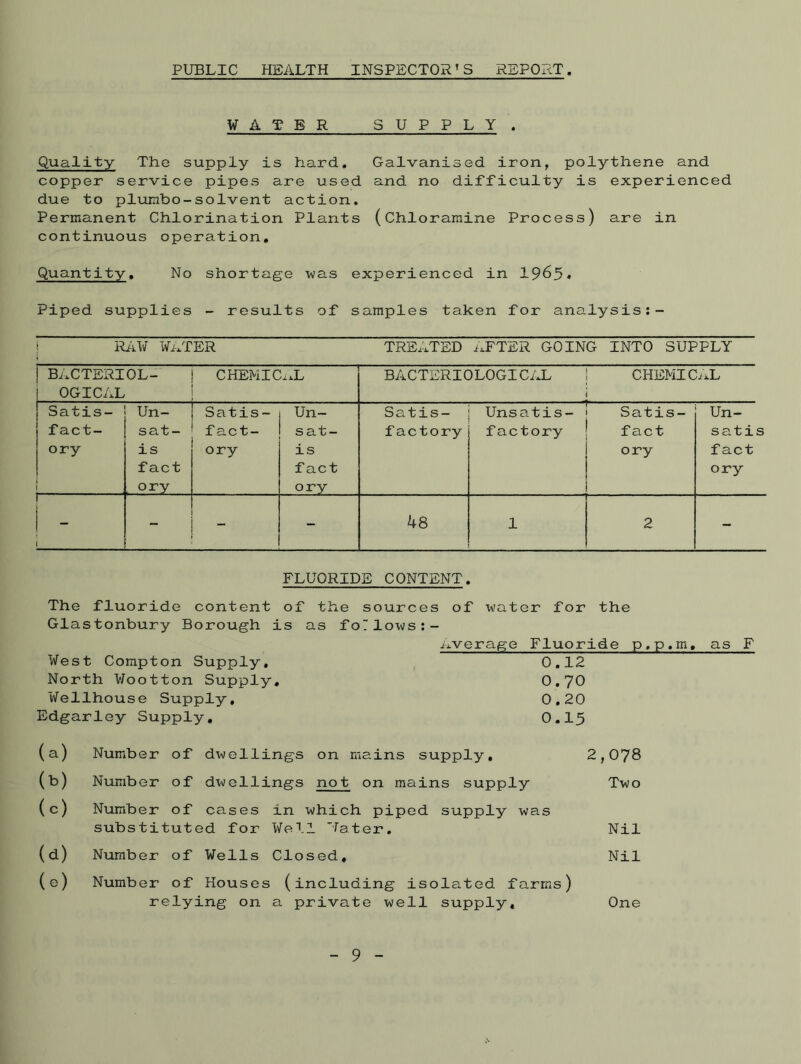 PUBLIC HEALTH INSPECTOR’S REPORT WATER SUPPLY . Quality The supply is hard. Galvanised iron, polythene and copper service pipes are used and no difficulty is experienced due to plurnbo-solvent action. Permanent Chlorination Plants (Chloramine Process) are in continuous operation. Quantity. No shortage was experienced in 1965. Piped supplies - results of samples taken for analysis:- RAW WATER TREATED AFTER GOING INTO SUPPLY BACTERIOL- OGICAL CHEMICAL BACTERIOLOGICAL CHEMICAL Satis- fact- ory Un- sat- is fact ory Satis- fact- ory Un- sat- is fact ory Satis- factory Unsatis- factory Satis- f act ory Un- sat is fact ory 1 i 1 - - - 48 1 — 2 FLUORIDE CONTENT. The fluoride content of the sources of water for the Glastonbury Borough is as foTlows:- Average Fluoride p.p.m. as F West Compton Supply. 0.12 North Wootton Supply. 0.70 Wellhouse Supply, 0.20 Edgarley Supply. 0.15 (a) Number of dwellings on mains supply. 2,078 (b) Number of dwellings not on mains supply Two (c) Number of cases in which piped supply was substituted for Well Water. Nil (d) Number of Wells Closed, Nil (e) Number of Houses (including isolated farms) relying on a private well supply. One 9