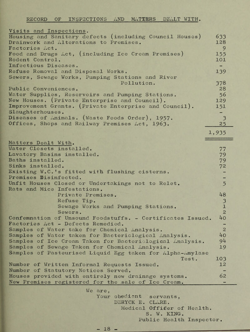 RECORD OF INSPECTIONS AND MATTERS DB;,LT WITH. Visits and Inspections, Housing and Sanitary defects (including Council Houses) 633 Drainwork and Alterations to Premises. 128 Factories Act, 9 Food and Drugs Act, (including Ice Cream Premises) 155 Rodent Control. 101 Infectious Diseases. Refuse Removal and Disposal Works. 139 Sewers, Sewage Works, Pumping Stations and River Pollution. 378 Public Conveniences. 28 Water Supplies, Reservoirs and Pumping Stations. 56 New Houses, (private Enterprise and Council). 129 Improvement Grants. (Private Enterprise and Council). 151 Slaughterhouses. Diseases of Animals. (Waste Foods Order), 1957* 3 Offices, Shops and Railway Premises Act, 1963. 25 1,935 Matters Dealt With. Water Closets installed. 77 Lavatory Basins installed. 79 Baths installed. 79 Sinks installed. 72 Existing W.C.’s fitted with flushing cisterns. - Premises Disinfected. Unfit Houses Closed or Undertakings not to Relet. 5 Rats and Mice Infestations. Private Premises. 48 Refuse Tip. 3 Sewage Works and Pumping Stations. 1 Sewers. 2 Confemnation of Unsound Foodstuffs, - Certificates Issued. 40 Factories Act - Defects Remedied. - Samples of Water take for Chemical Analysis. 2 Samples of Water taken for Bacteriological Analysis. 40 Samples of Ice Cream Taken for Bactoriologiexal Analysis. 94 Samples of Sewage Taken for Chemical Analysis. 19 Samples of Pasteurised Liquid Egg taken for Alpha-Amylase Test. 103 Number of Written Informal Requests Issued. 12 Number of Statutory Notices Served. - Houses provided with entirely new drainage systems. 62 New Premises registered for the sale of Ice Cream. - We ar e, Your obedient servants, DERYCK E. CLARE. Medical Officer of Health. S. W. KING. Public Health Inspector. - 18 -