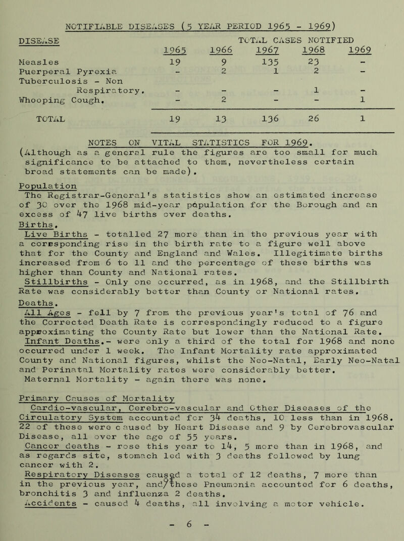 DISEASE TOTAL CA SES NOTIFIED 1965 1966 1967 1968 1969 Measles 19 9 135 23 - Puerperal Pyrexia. Tuberculosis - Non — 2 1 2 Respiratory, - - - 1 - Whooping Cough, - 2 - — 1 TOTAL 19 13 136 26 1 NOTES ON VITAL STATISTICS FOR 1969. (Although a.s a general rule the figures are too small for much significance to be attached to them, nevertheless certain broad statements can be made). Population The Registrar-General's statistics show an estimated increase of 30 over the 1968 mid-year population for the Borough and an excess of 47 live births over deaths. Births. Live Births - totalled 27 more than in the previous year with a coresponding rise in the birth ra.te to a figure well above that for the County and England and Wales. Illegitimate births increased from 6 to 11 and the percentage of these births was higher than County and National rates. Stillbirths - Only one occurred, as in 1968, and the Stillbirth Rate was considerably better than County or National rates. Deaths. All Ages - fell by 7 from the previous year's total of 76 and the Corrected Death Rate is correspondingly reduced to a figure approximating the County Rate but lower than the National Rate. Infant Deaths.- were only a third of the total for 1968 and none occurred under 1 week. The Infant Mortality rate approximated County and National figures, whilst the Neo-Natal, Early Neo-Natal and Perinatal Morta lity rates were considerably better. Maternal Morta lity - again there was none. Primary Causes of Mortality Cardio-vascular, Cerebro-vascular and Other Diseases of the Circulatory System accounted for 34 deaths, 10 less than in 1968. 22 of these were caused by Heart Disease and 9 by Cerebrovascular Disease, all over the age of 55 years. Cancer deaths - rose this year to l4, 5 more than in 1968, and as regards site, stomach led with 3 deaths followed by lung cancer with 2. Respiratory Diseases caused a total of 12 deaths, 7 more than in the previous year, and^lhese Pneumonia accounted for 6 deaths, bronchitis 3 and influenza 2 deaths. Accidents - caused 4 deaths, all involving a, motor vehicle. 6