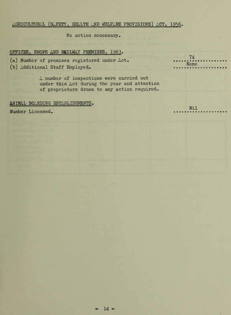 AGRICULTURAL (SAFETY, HEALTH AND WELFARE PROVISIONS) ACT, 1956. No action necessary. OFFICES, SHOPS AND BSILW&.Y PREMISES« 1963. (a) Number of premises registered under Act. (b) Additional Staff Employed. A number of inspections were carried out under this Act during the year and attention of proprietors drawn to any action required. ANIMAL BOARDING ESTABLISHMENTS. Number Licensed. o74o None Nil 14